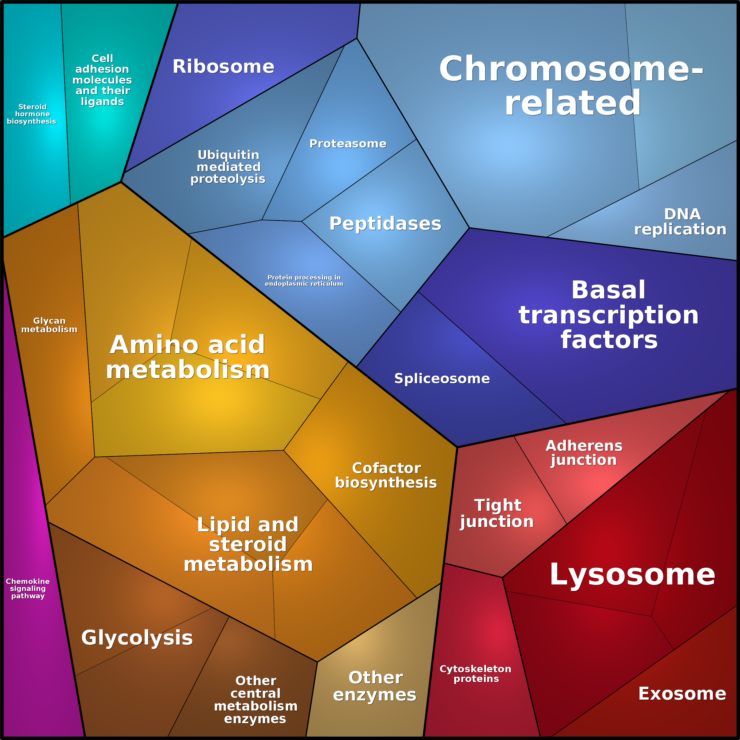 Treemap Press Ctrl-F5