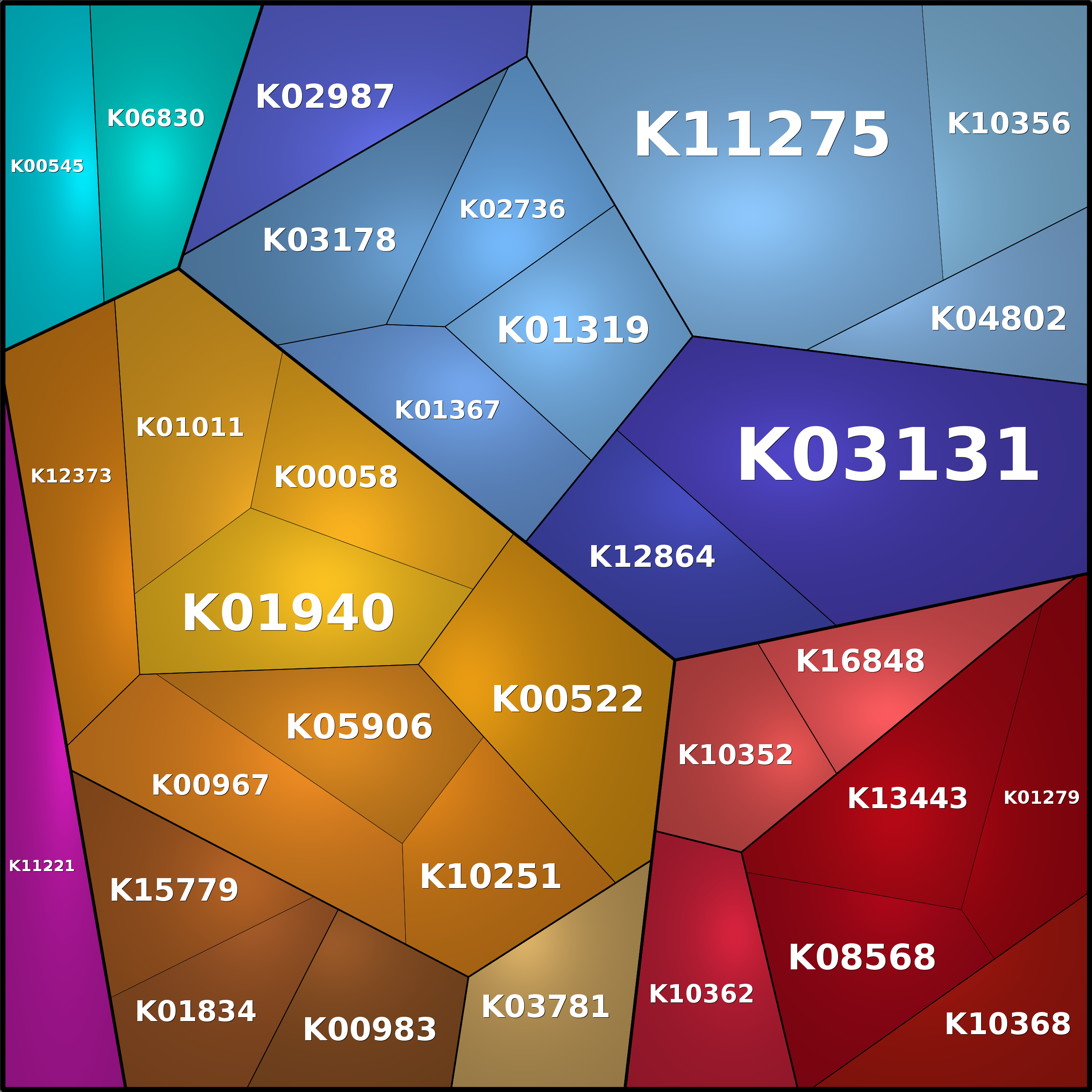 Treemap Press Ctrl-F5