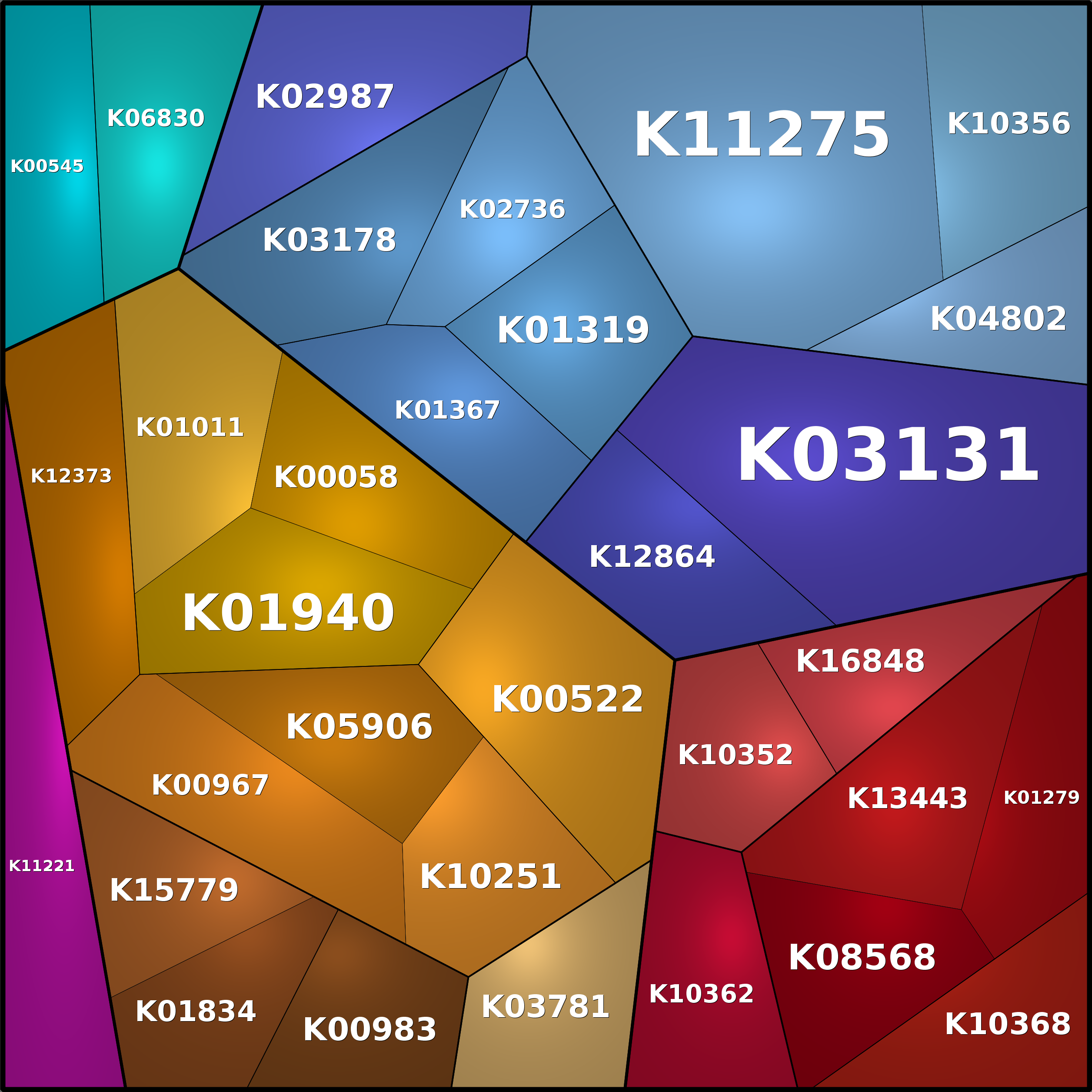 Treemap Press Ctrl-F5