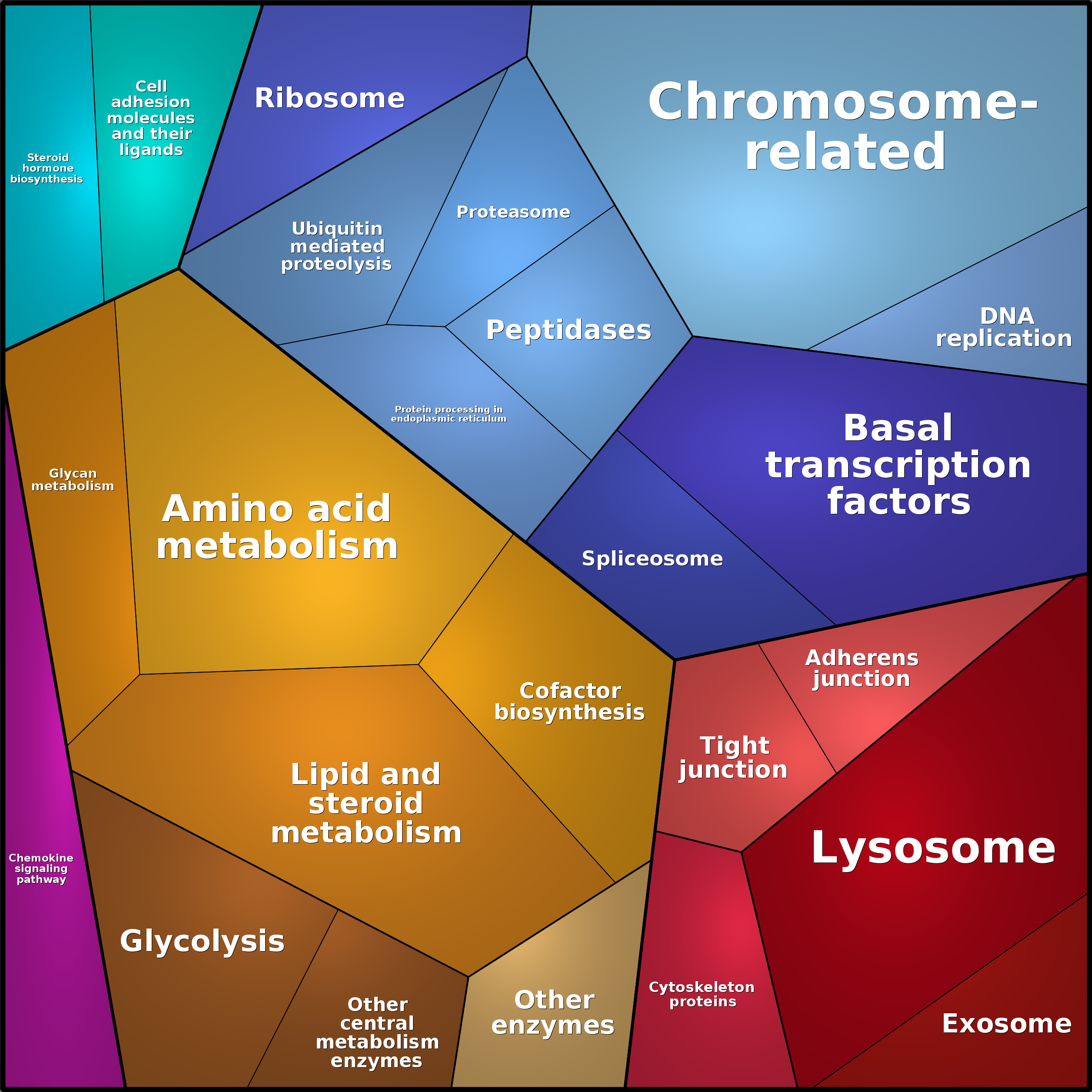 Treemap Press Ctrl-F5