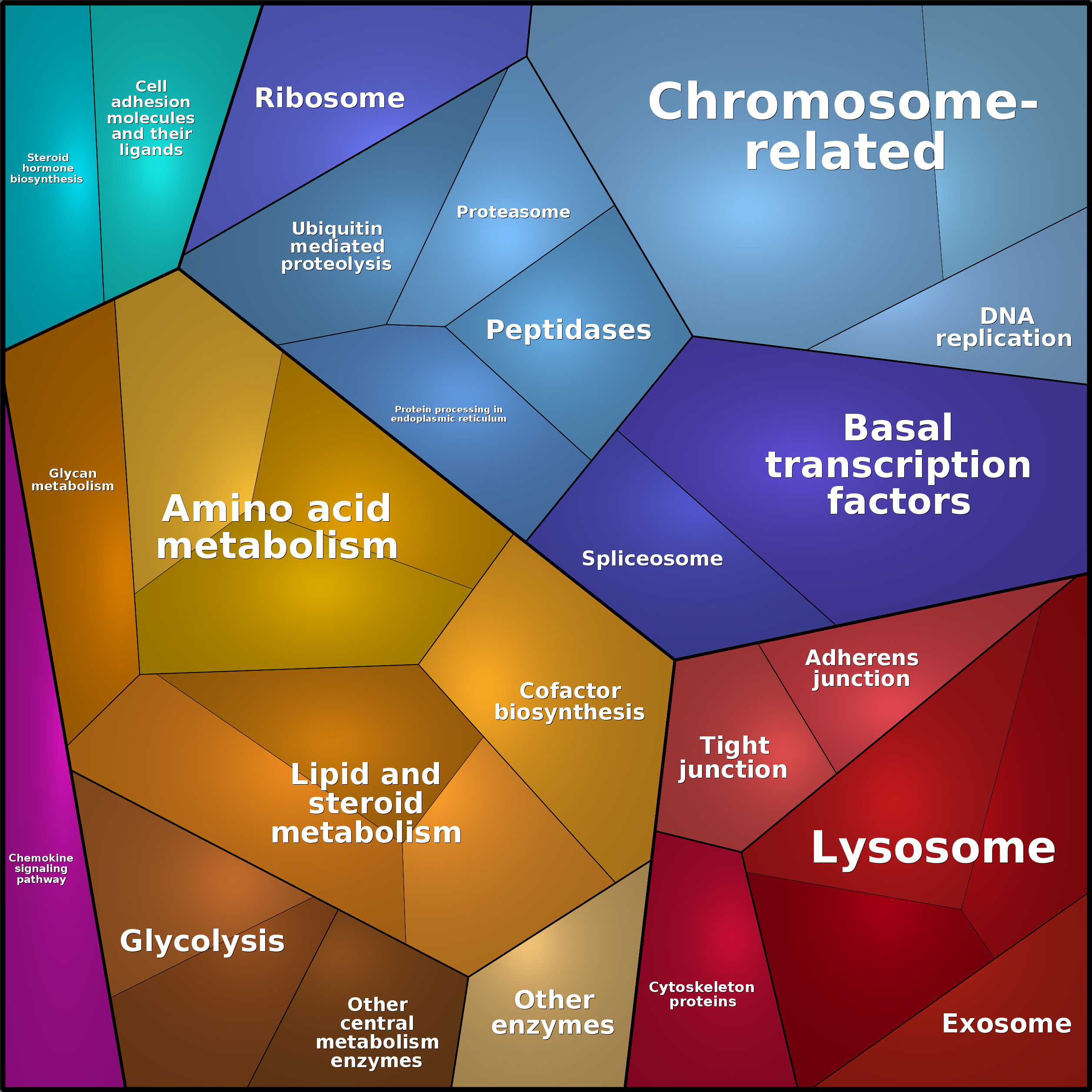 Treemap Press Ctrl-F5