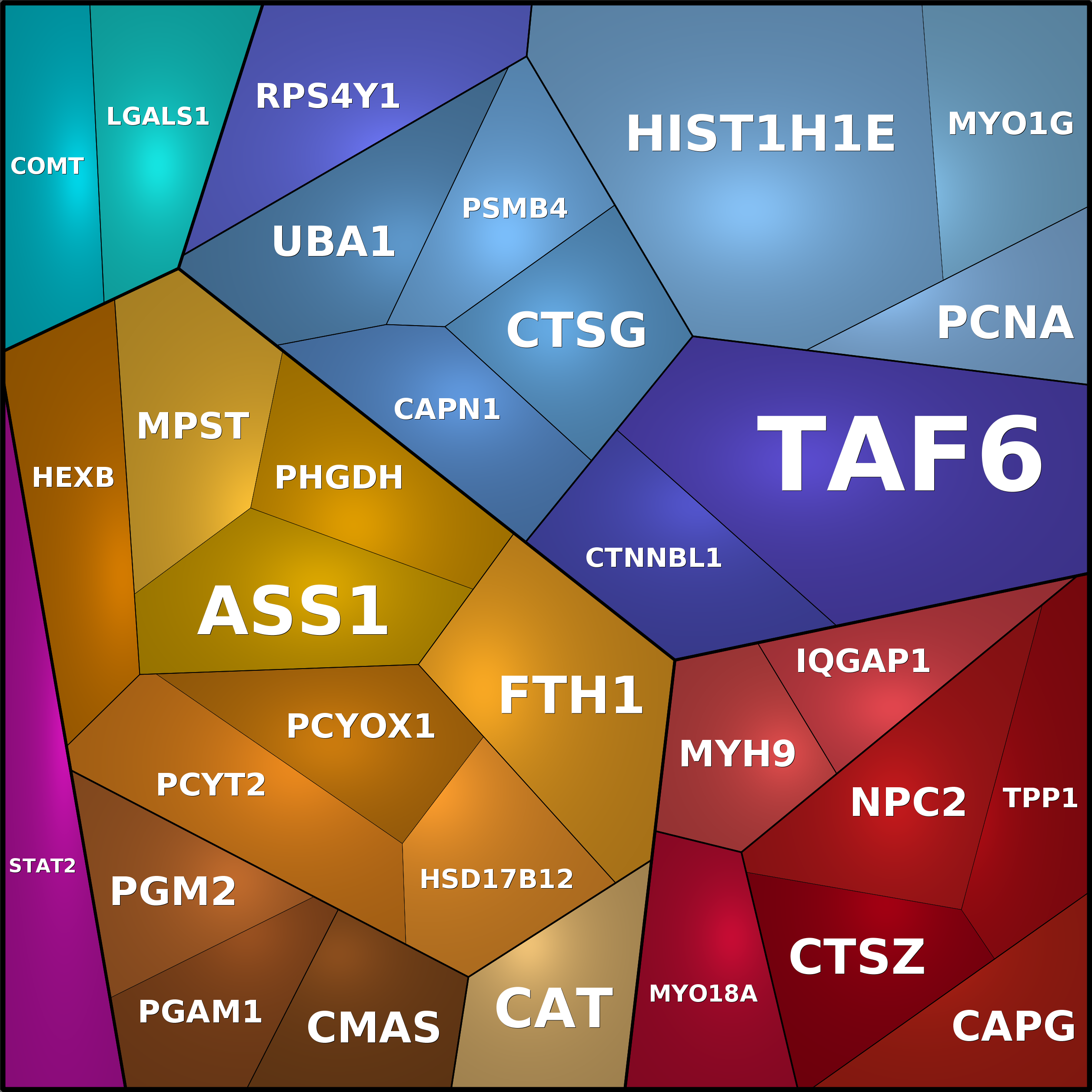 Treemap Press Ctrl-F5