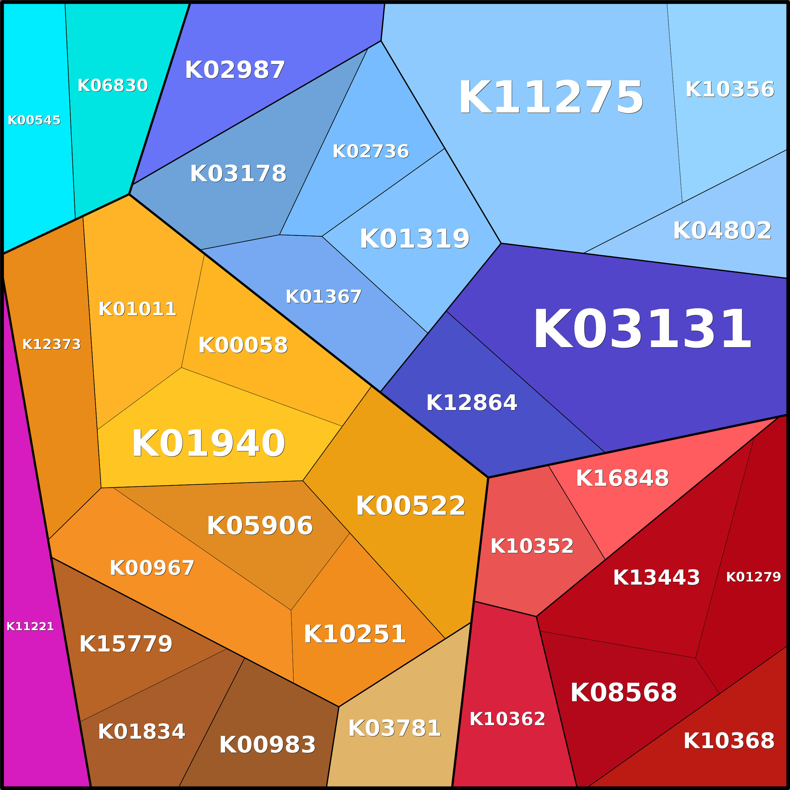 Treemap Press Ctrl-F5