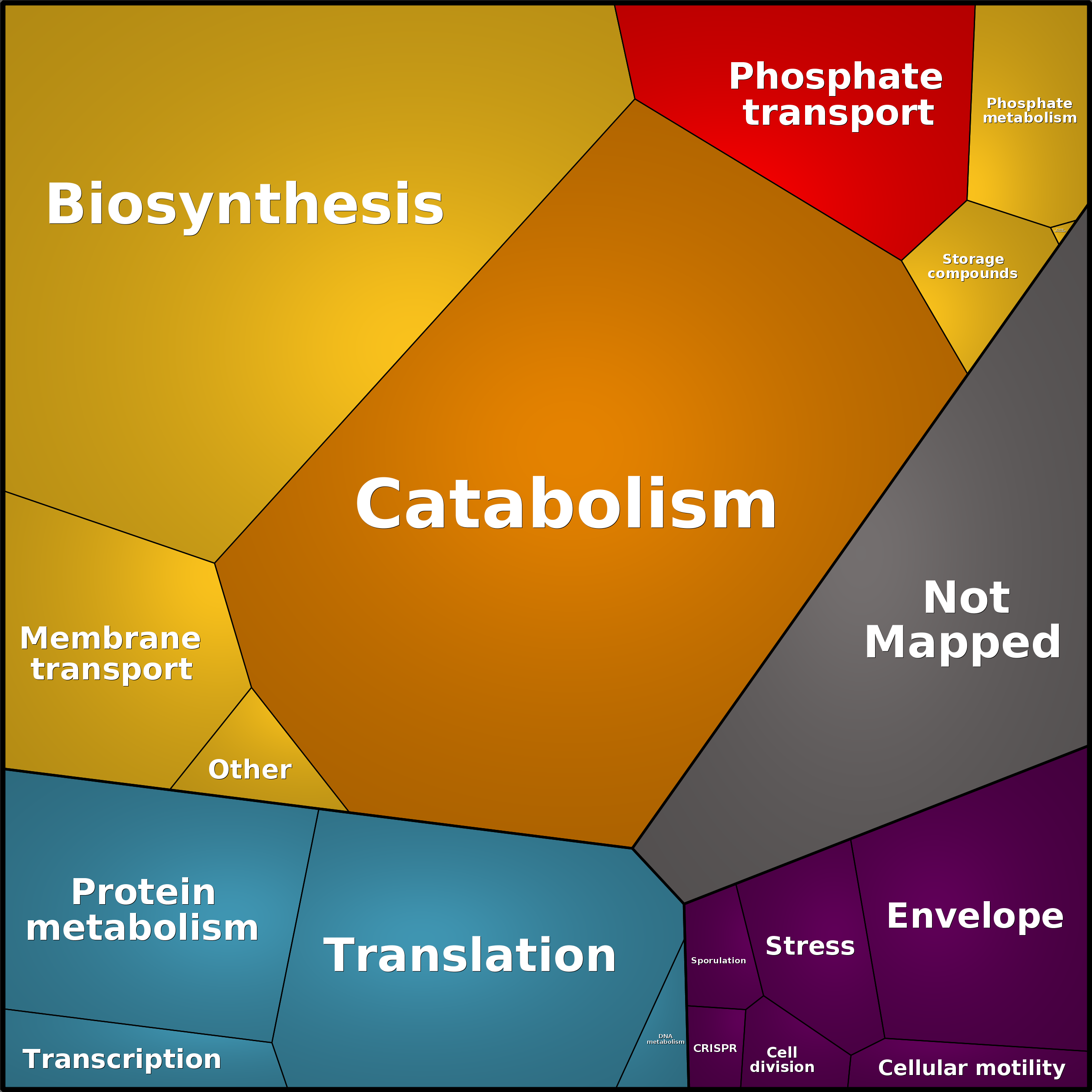 Treemap Press Ctrl-F5
