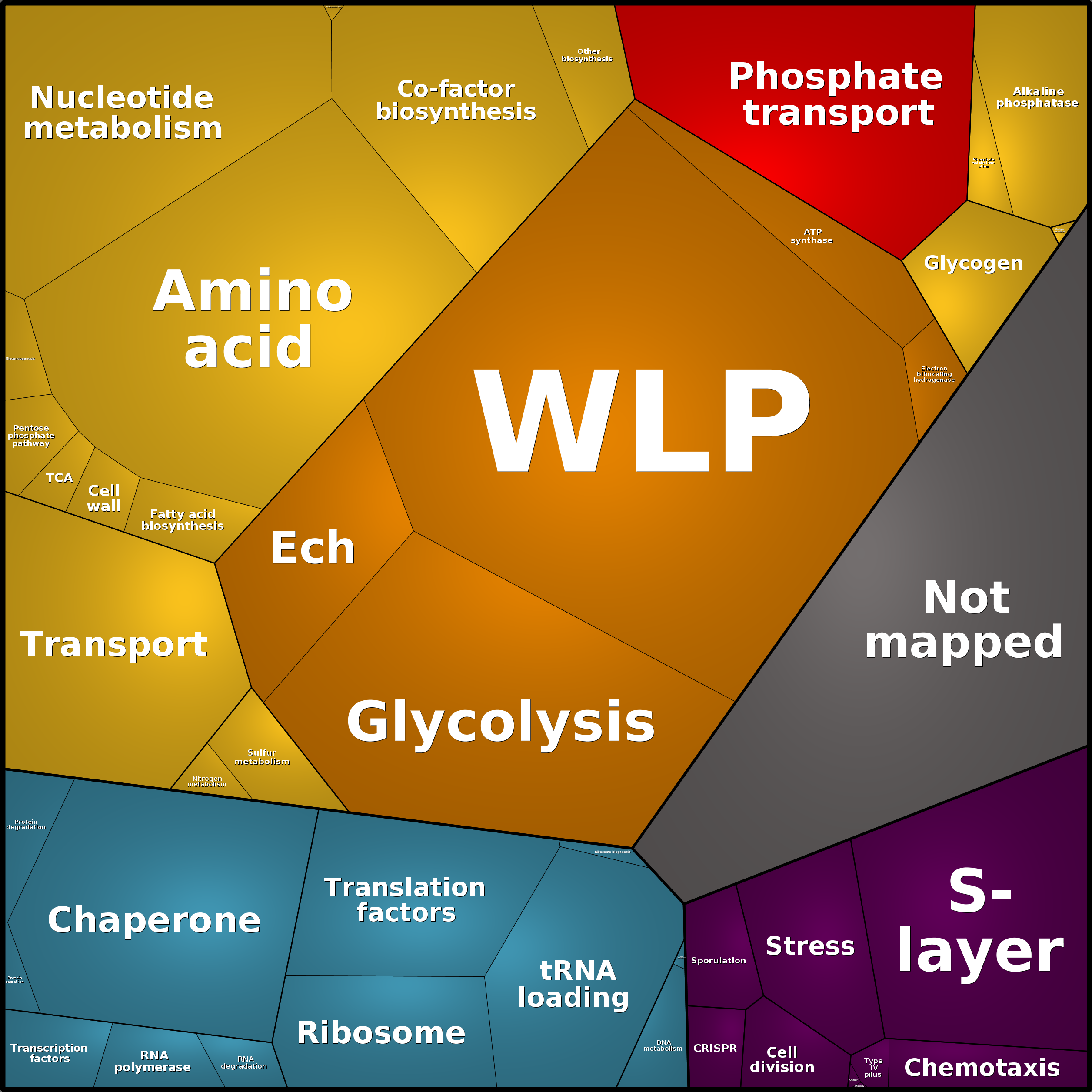 Treemap Press Ctrl-F5