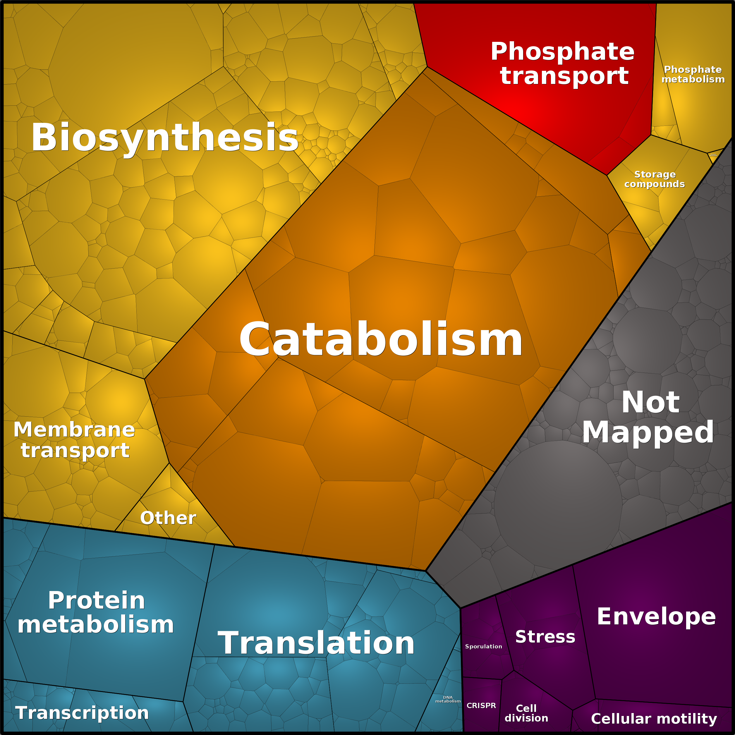 Treemap Press Ctrl-F5