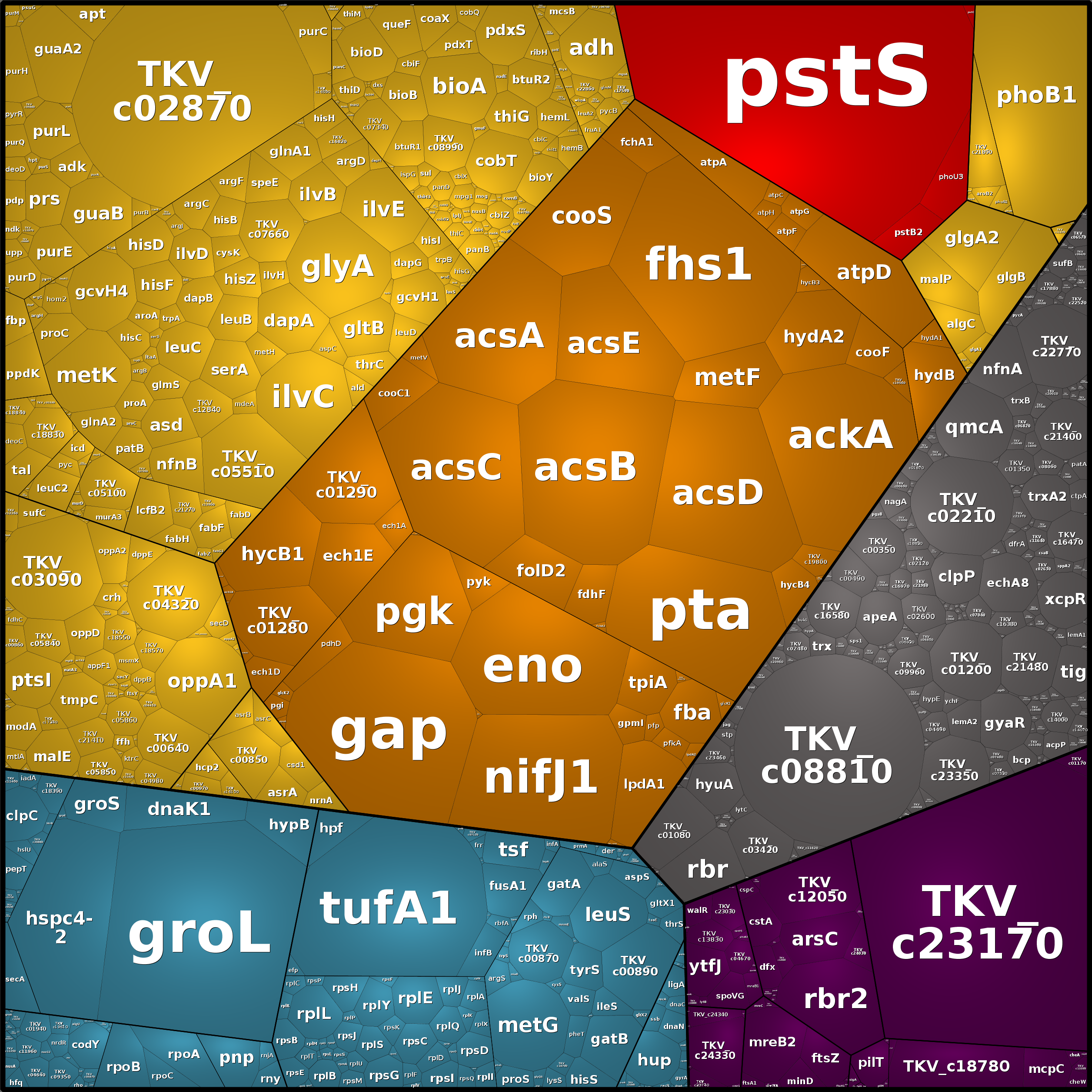 Treemap Press Ctrl-F5