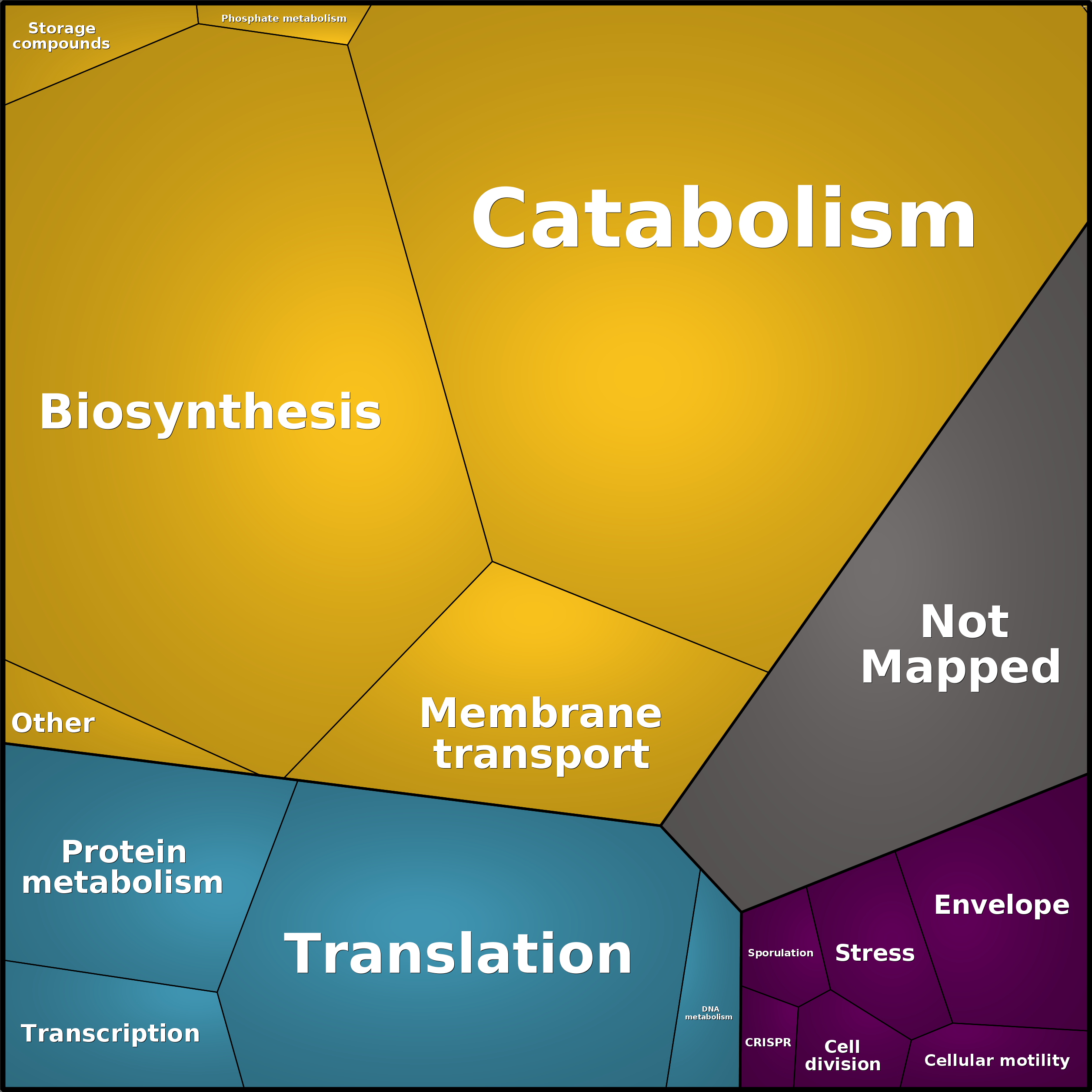 Treemap Press Ctrl-F5