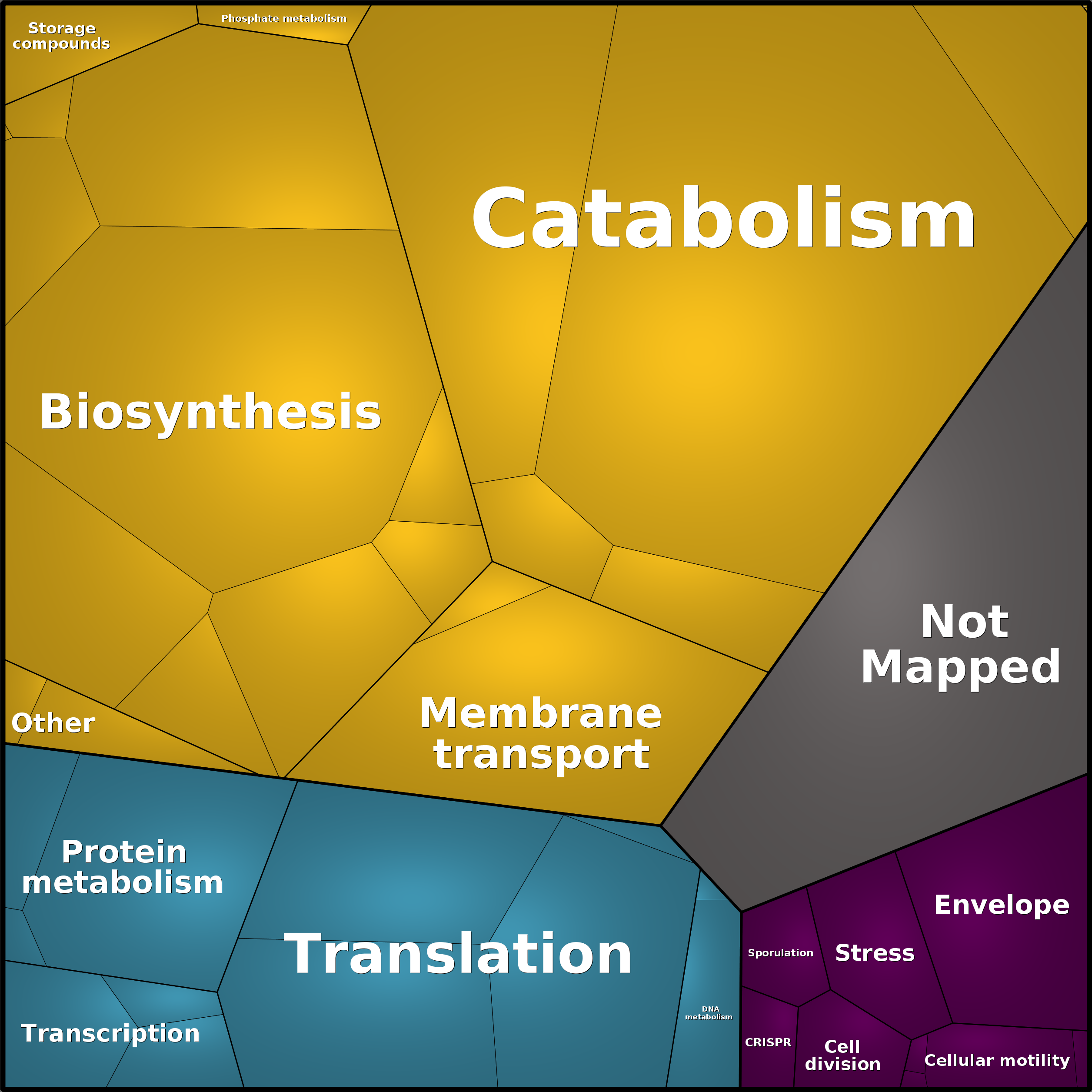 Treemap Press Ctrl-F5
