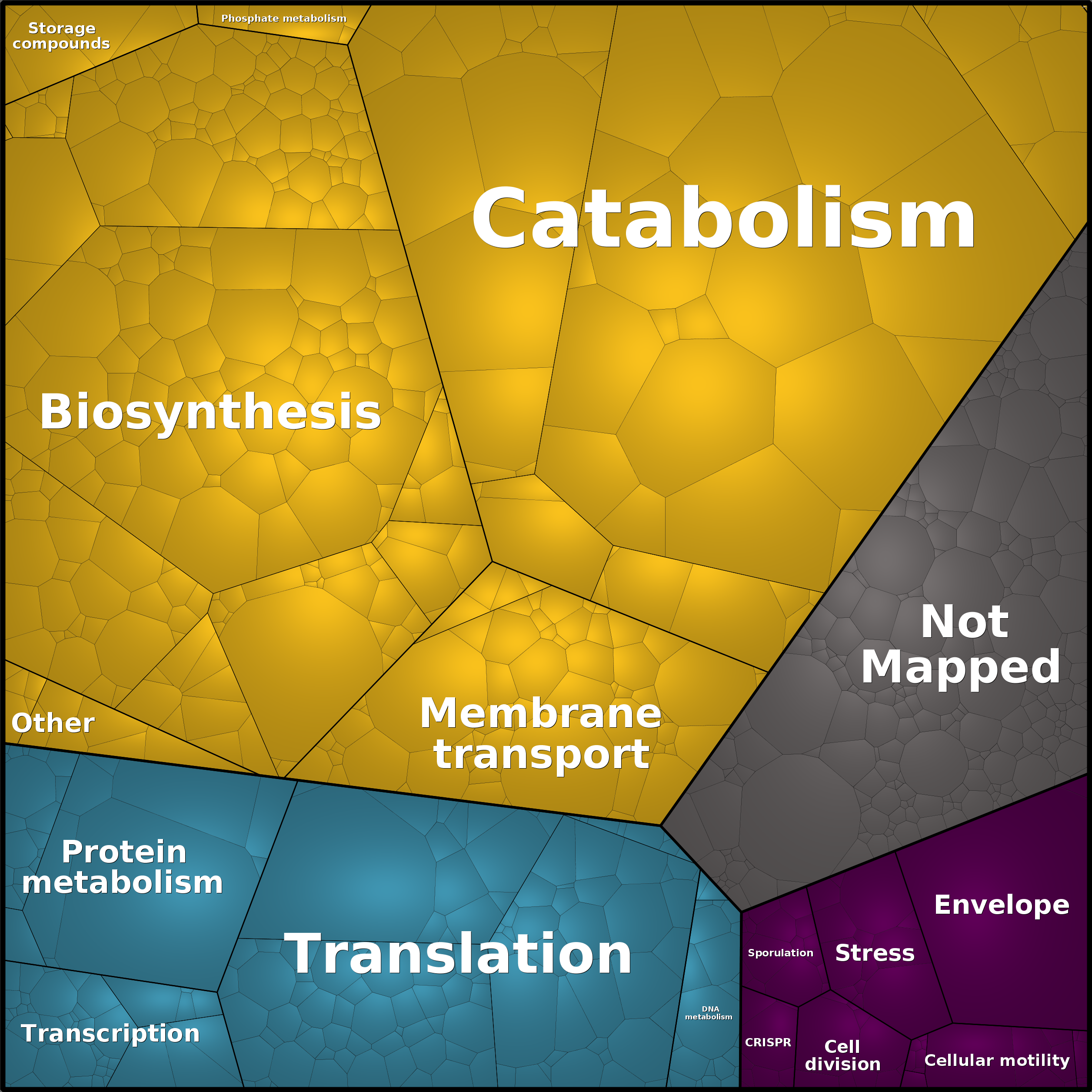 Treemap Press Ctrl-F5