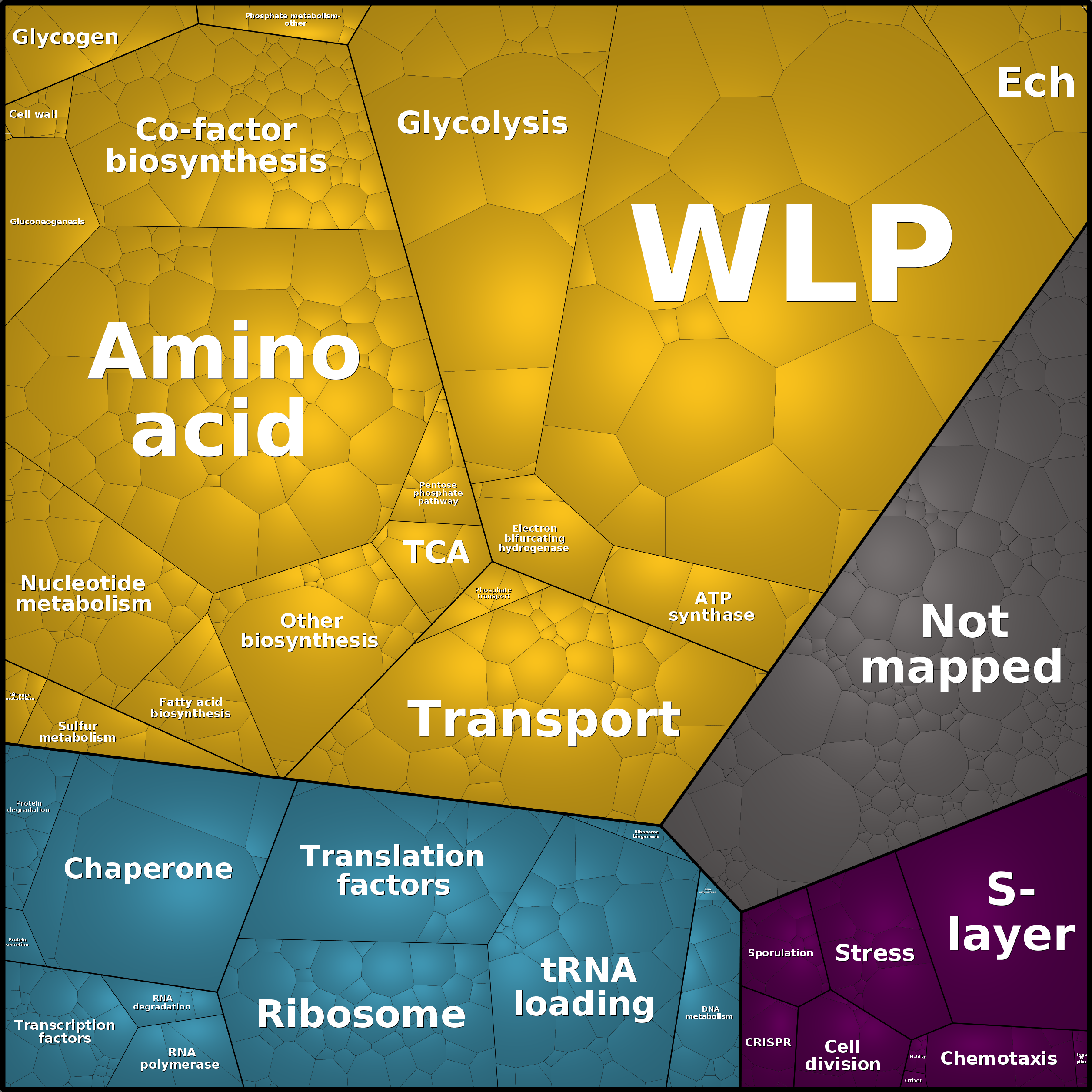 Treemap Press Ctrl-F5