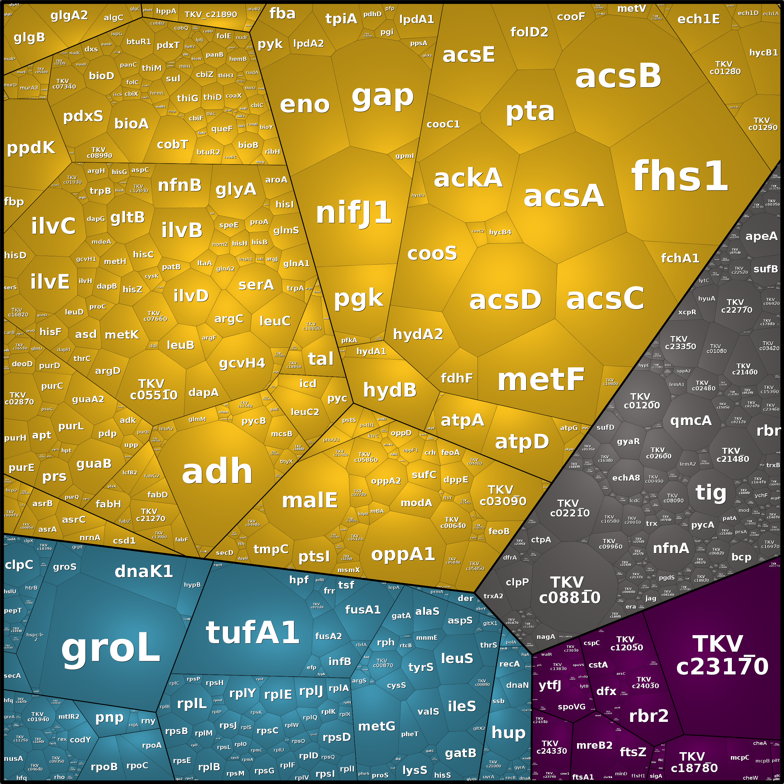 Treemap Press Ctrl-F5