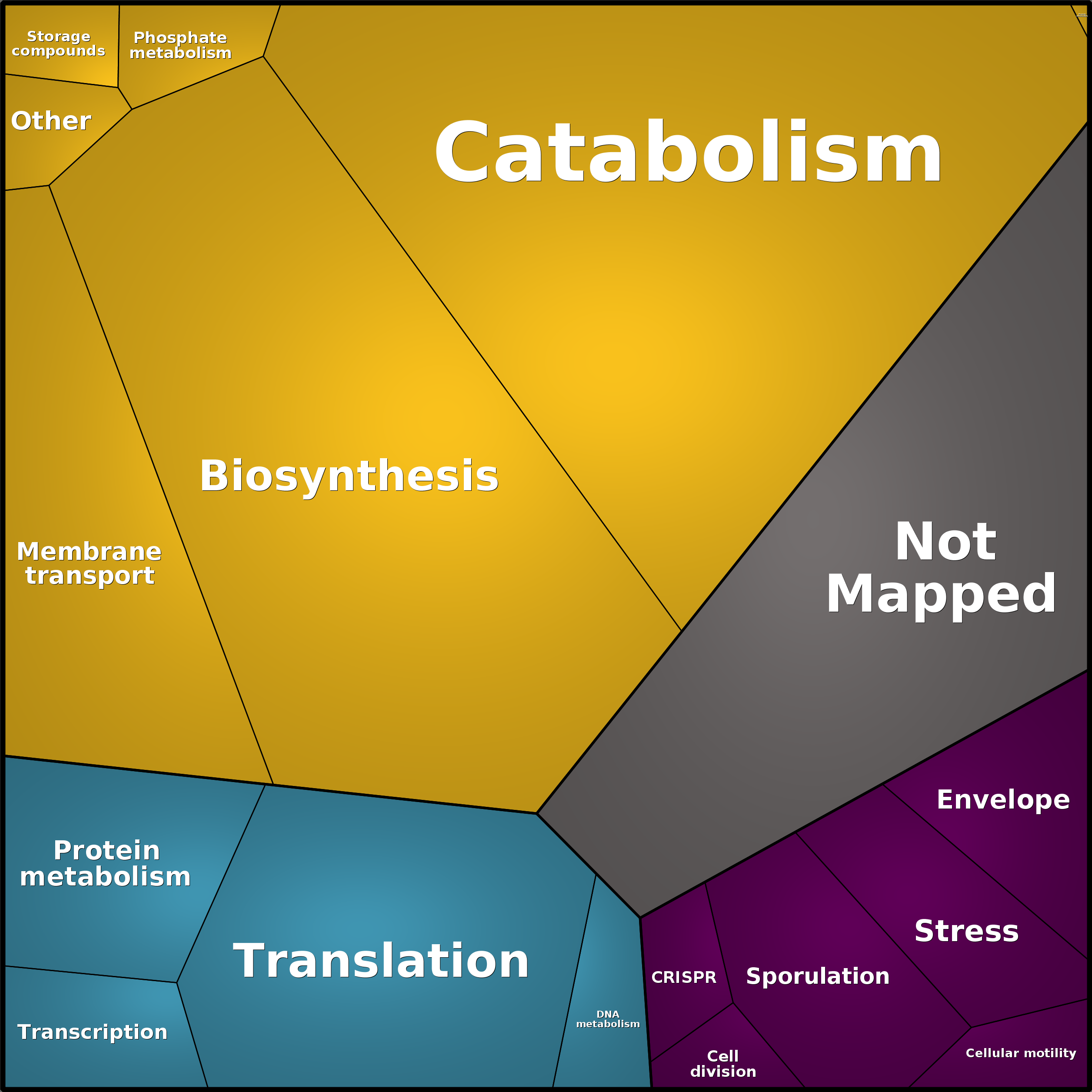 Treemap Press Ctrl-F5