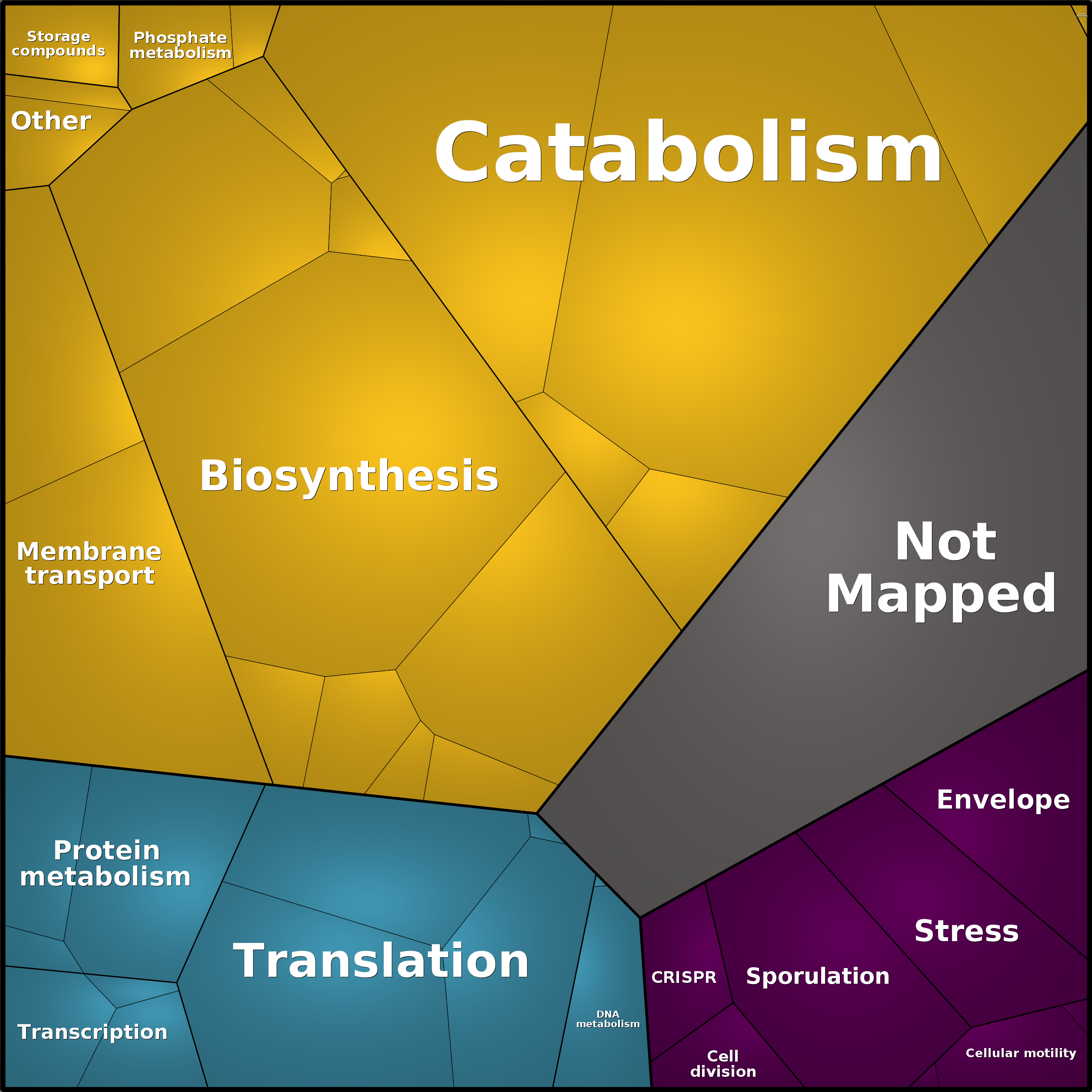 Treemap Press Ctrl-F5