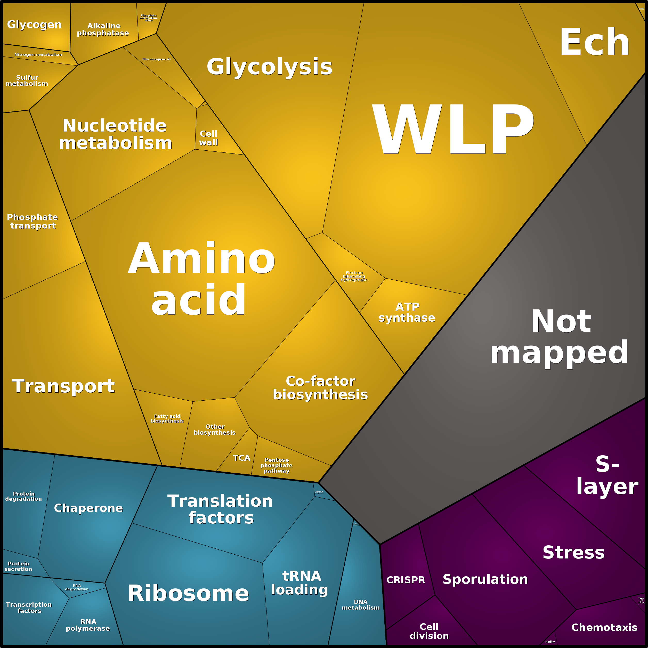 Treemap Press Ctrl-F5