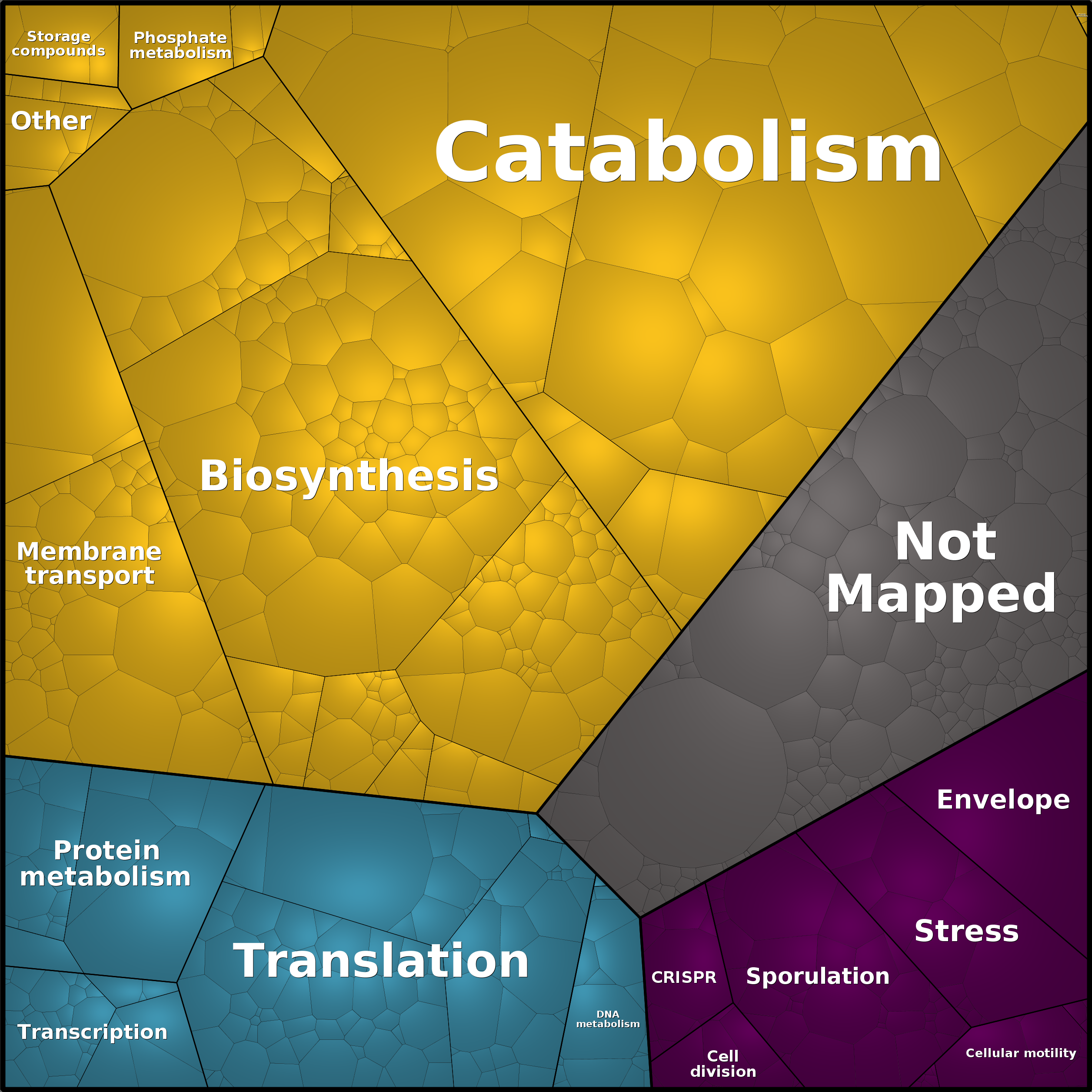 Treemap Press Ctrl-F5