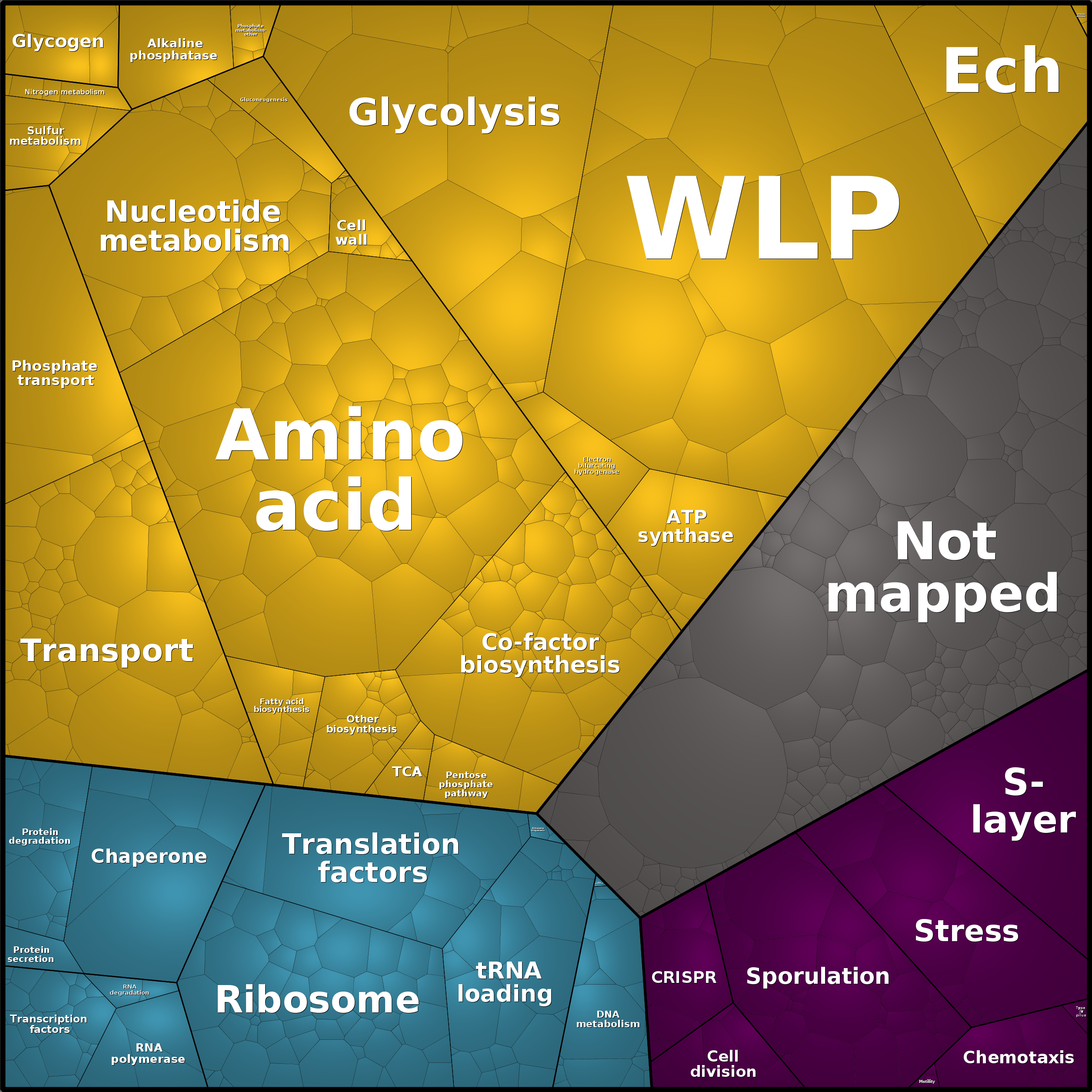 Treemap Press Ctrl-F5