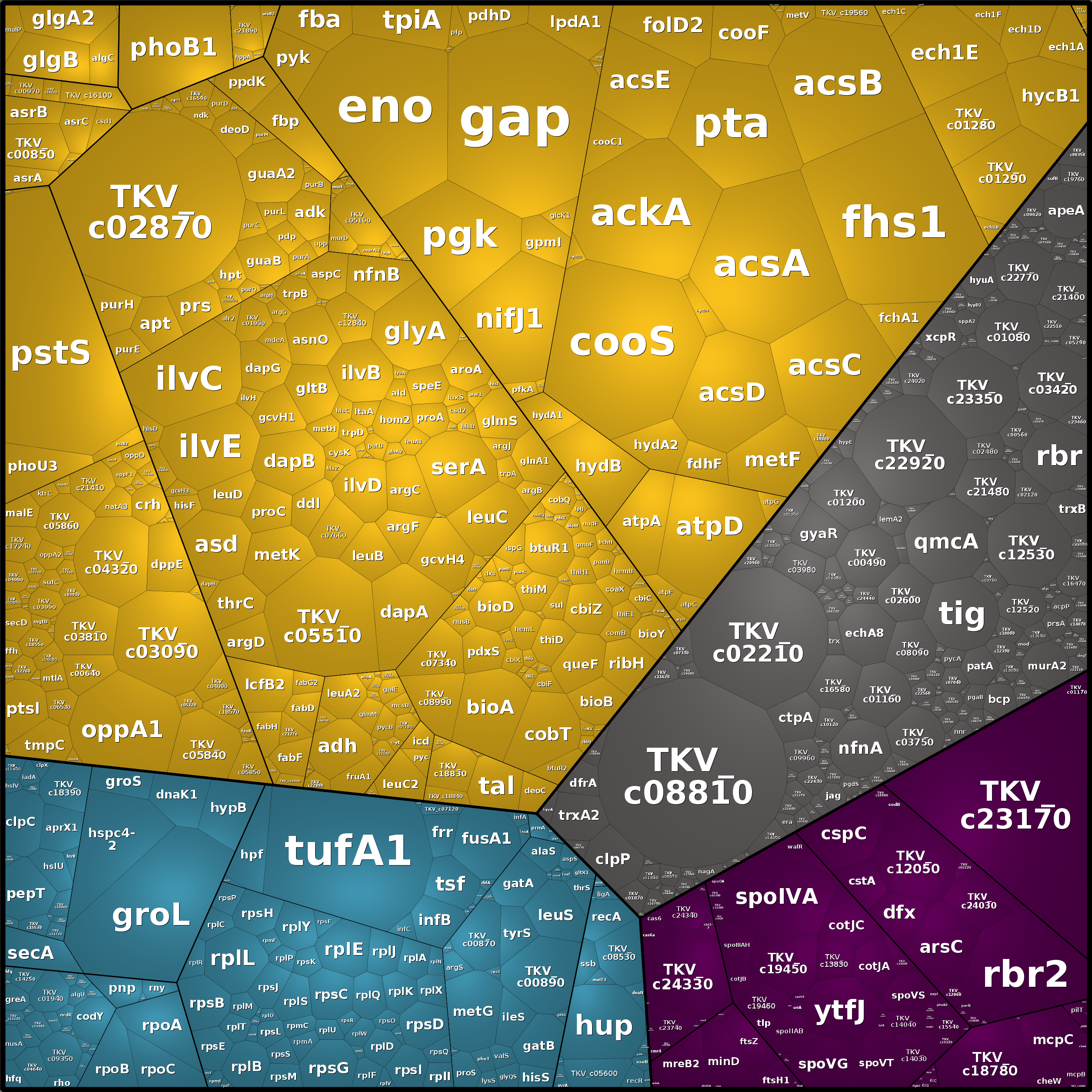 Treemap Press Ctrl-F5