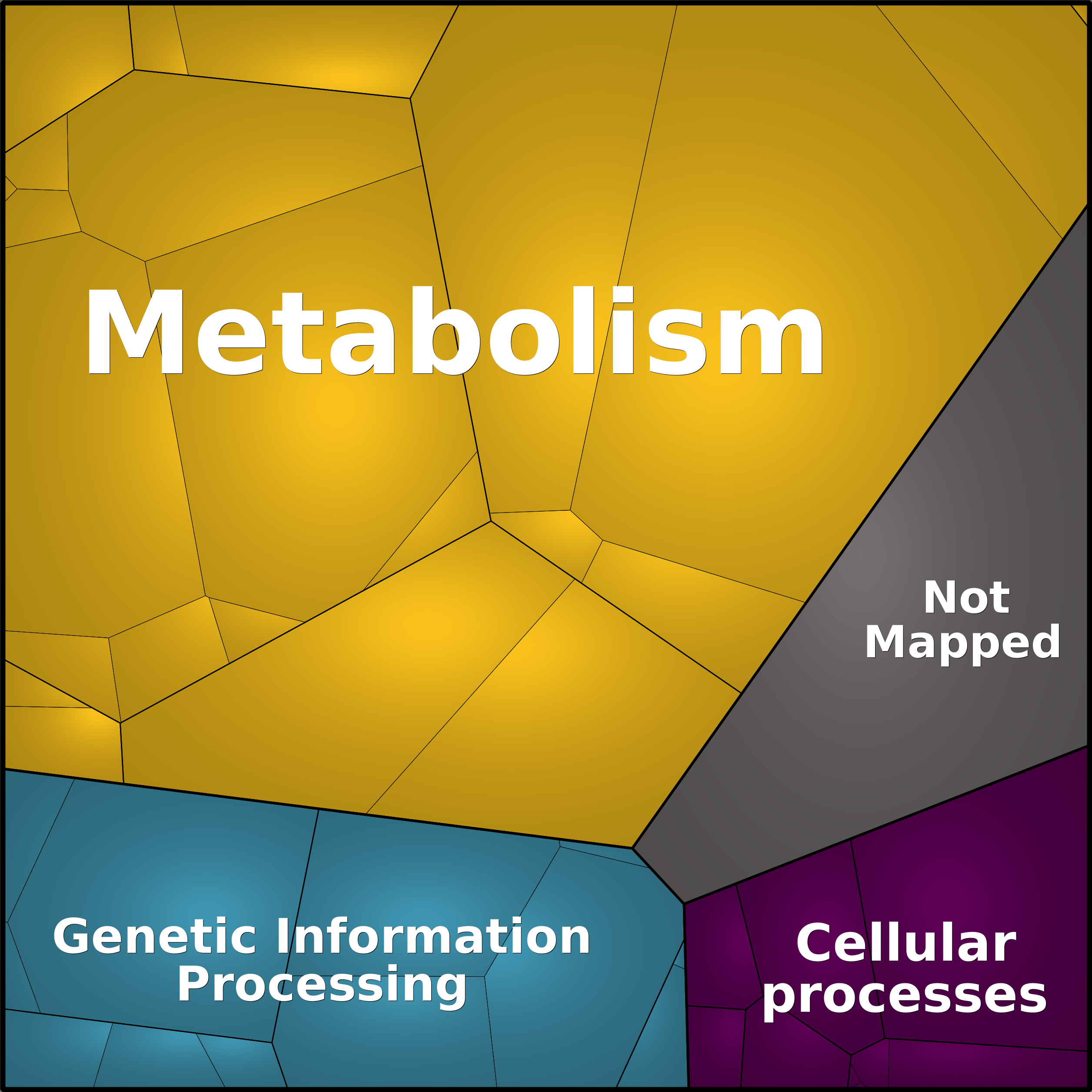 Treemap Press Ctrl-F5