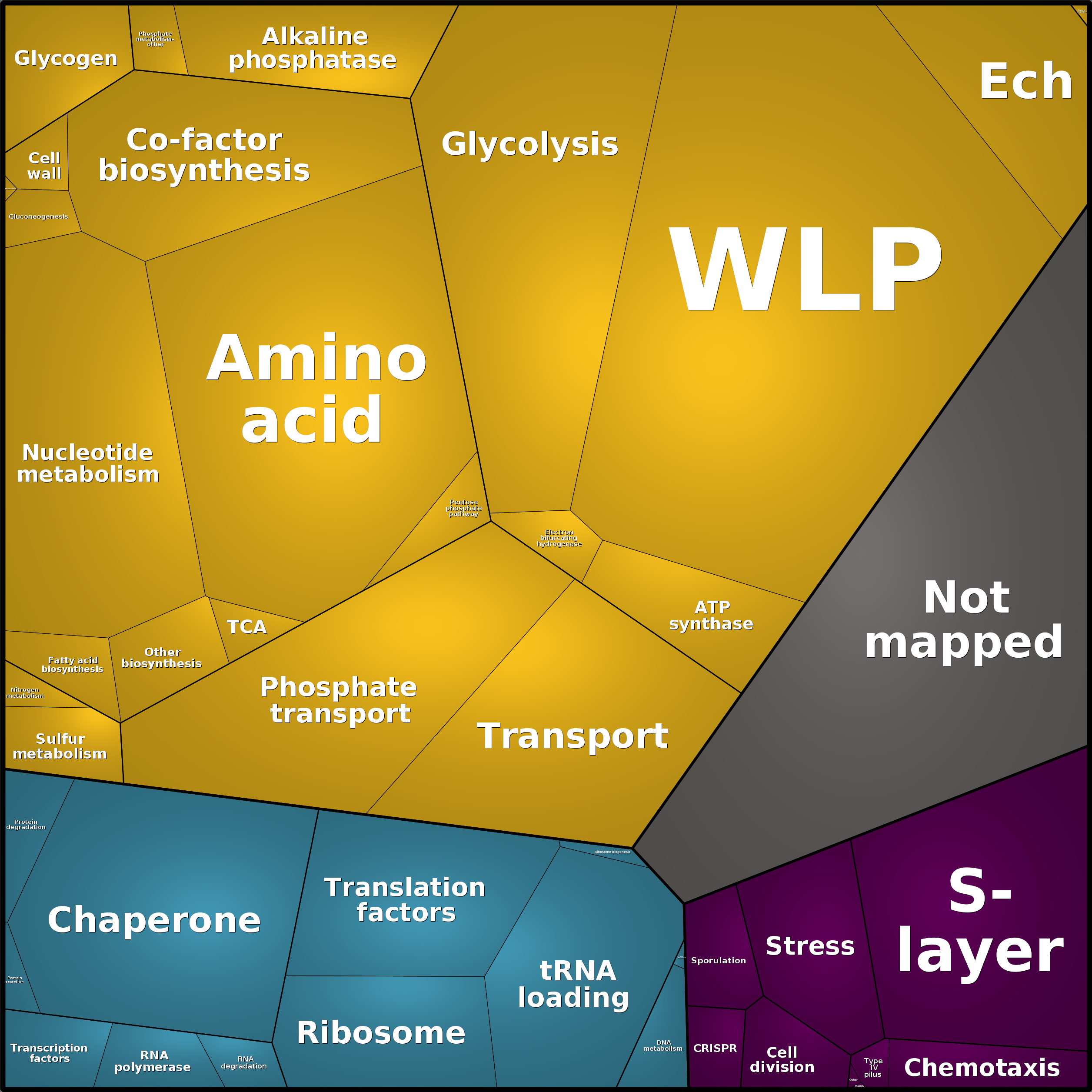 Treemap Press Ctrl-F5