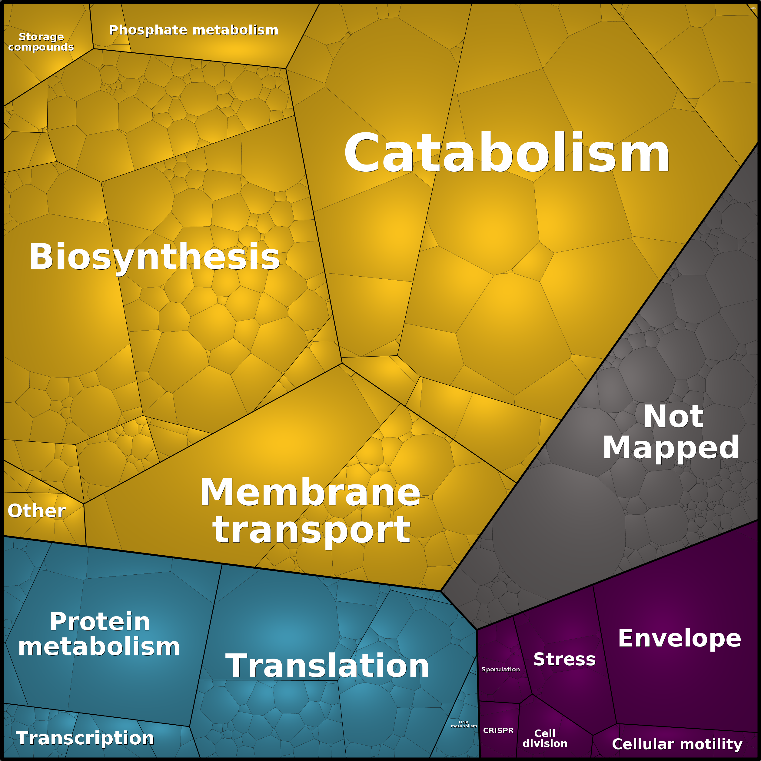 Treemap Press Ctrl-F5