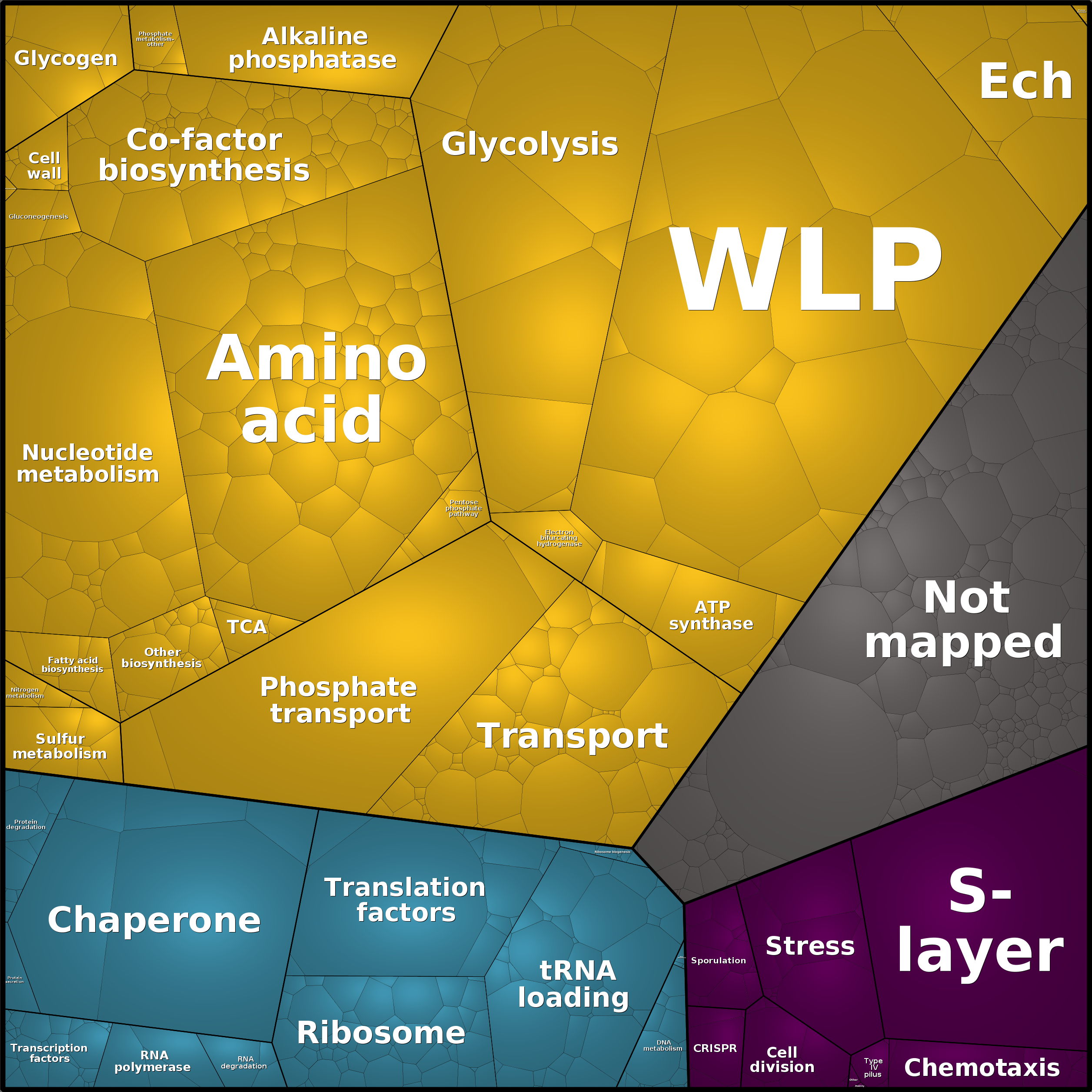 Treemap Press Ctrl-F5