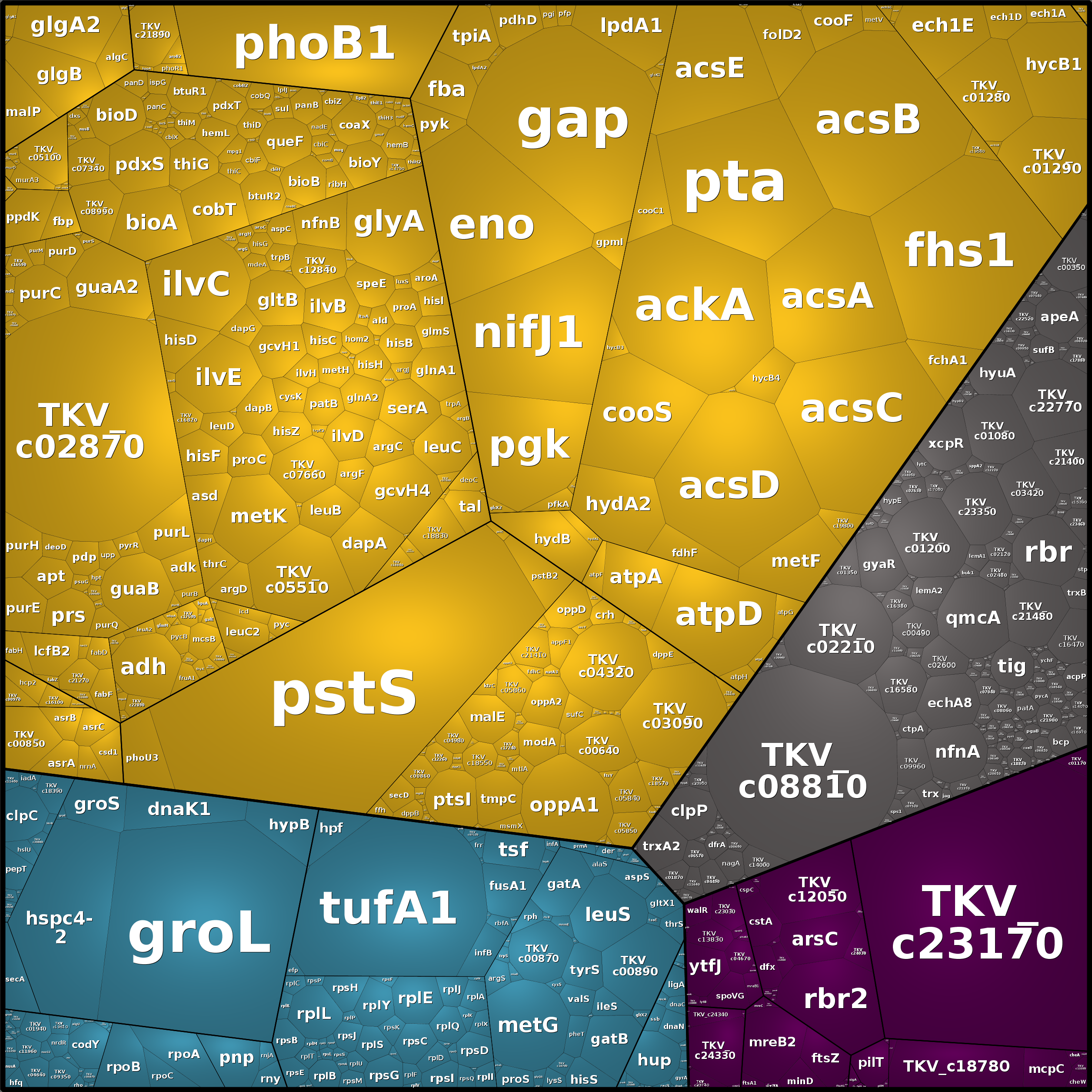 Treemap Press Ctrl-F5