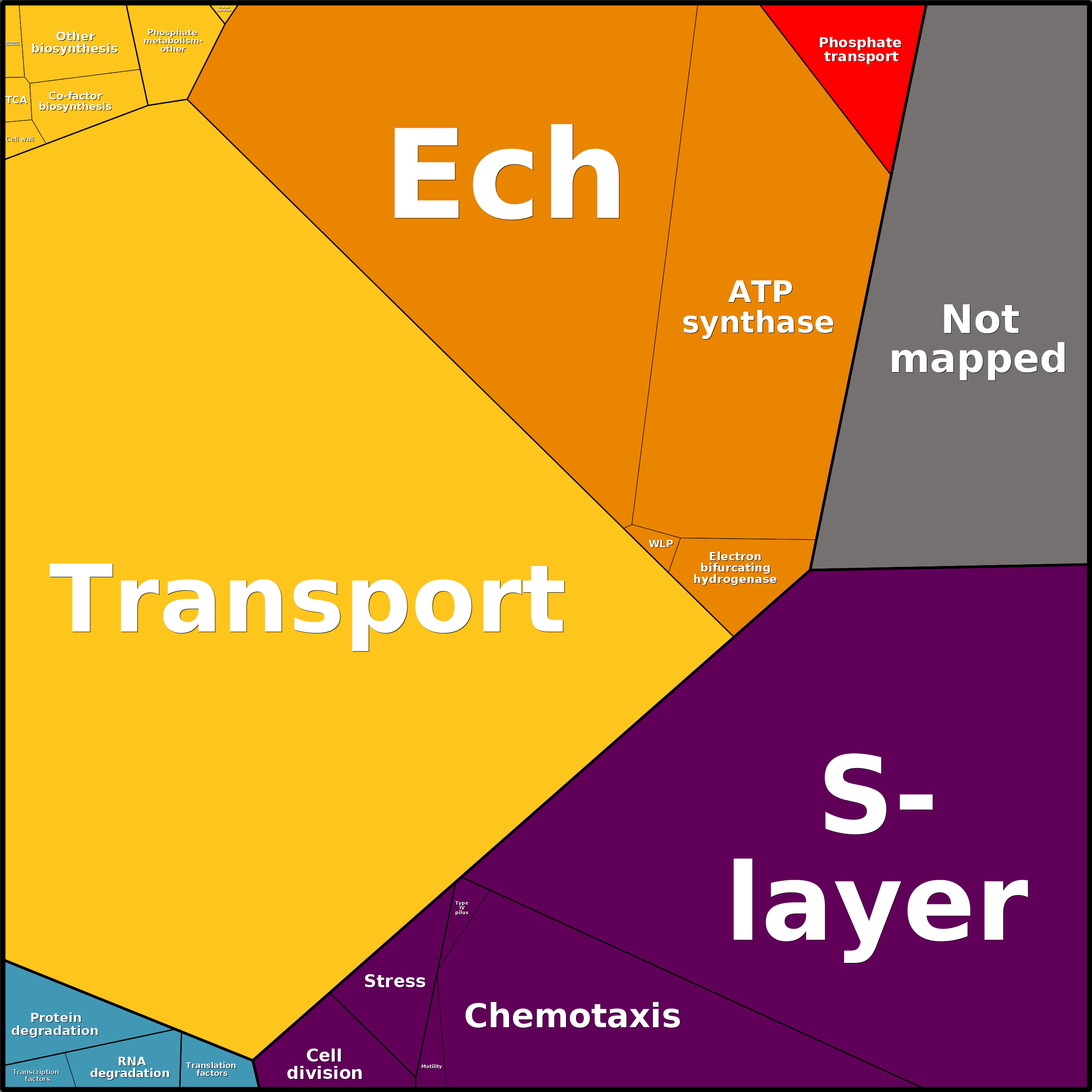Treemap Press Ctrl-F5