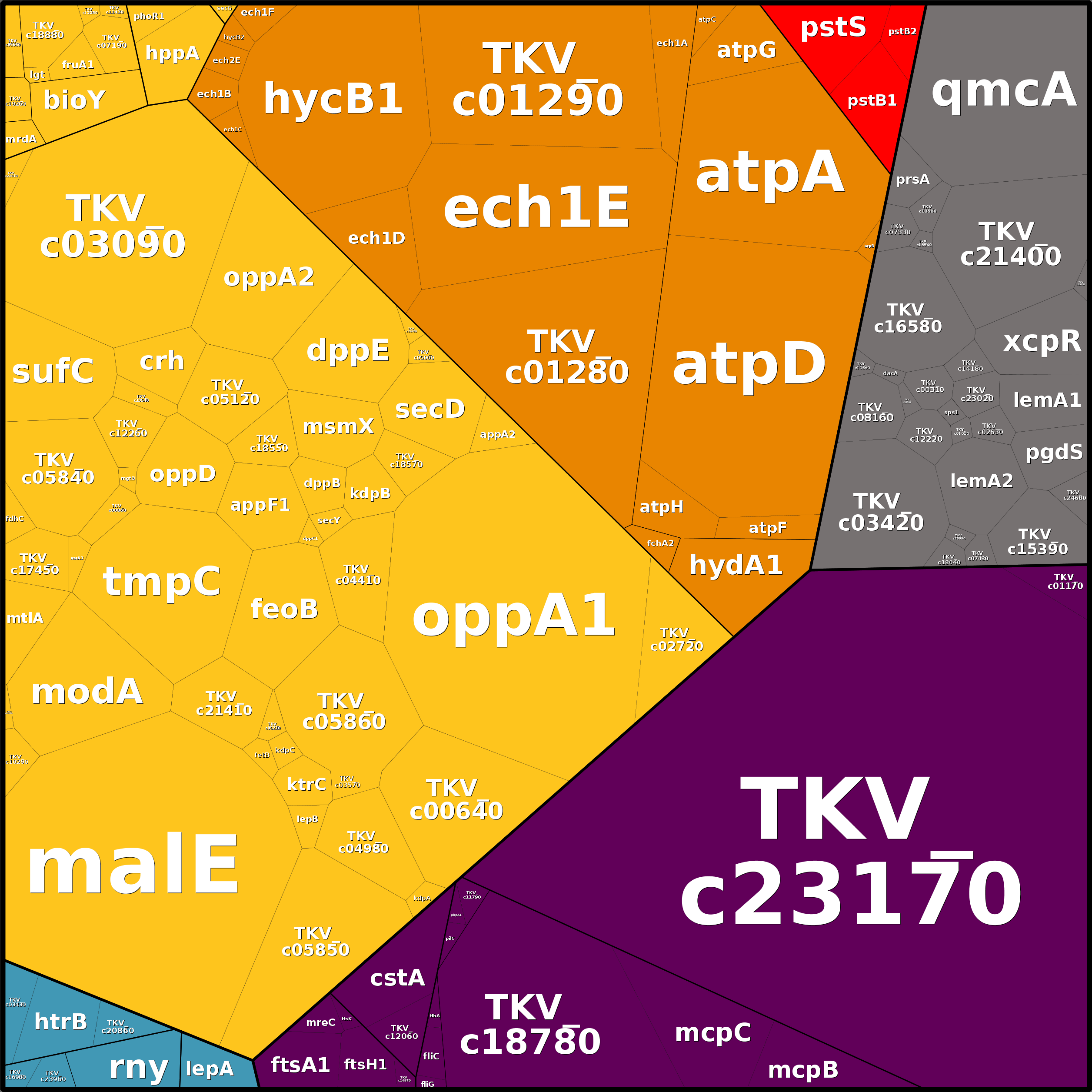 Treemap Press Ctrl-F5