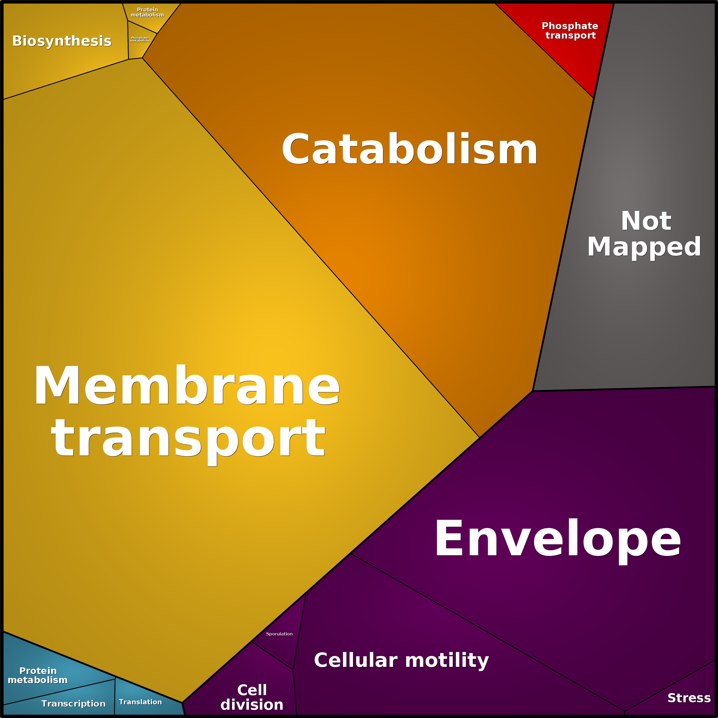 Treemap Press Ctrl-F5