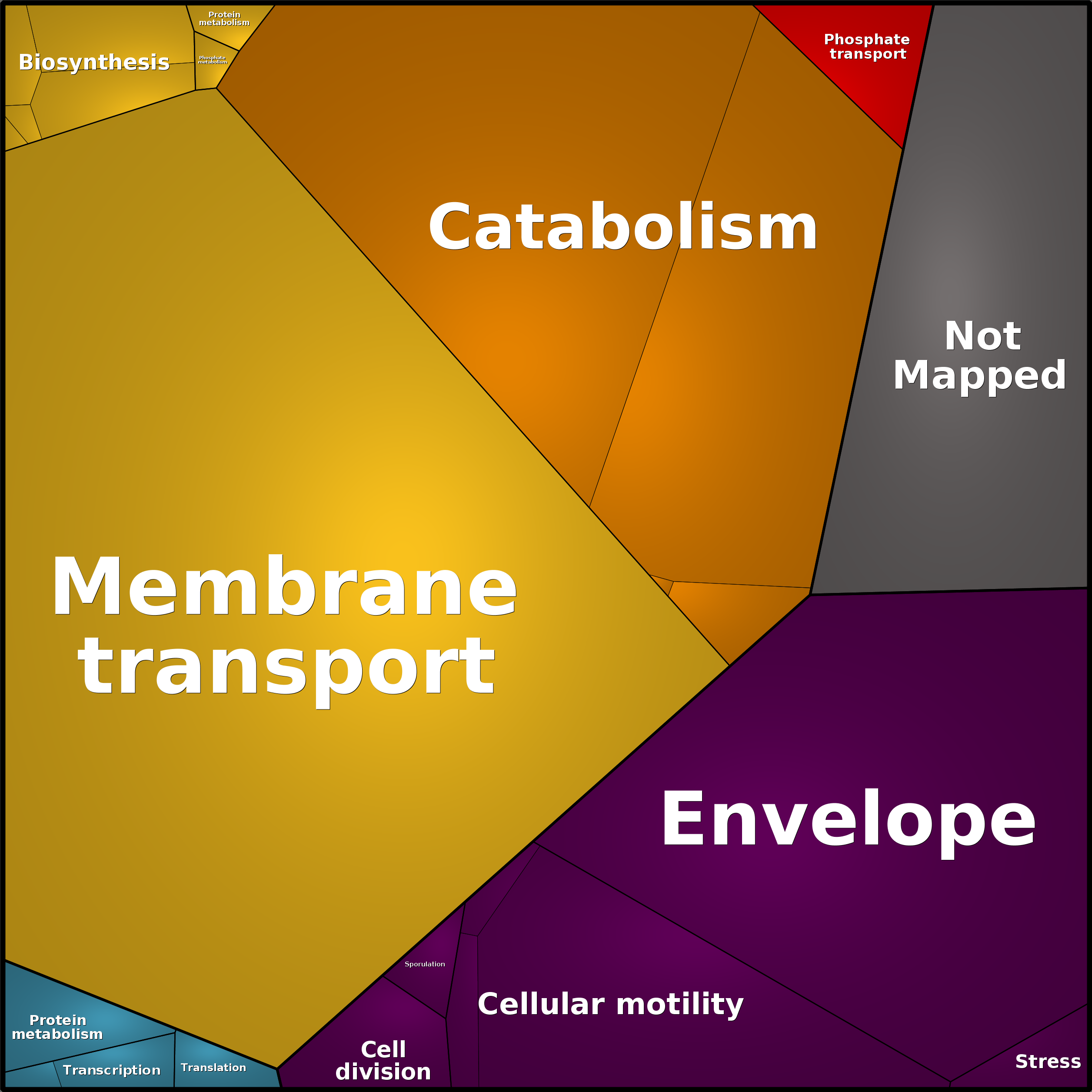 Treemap Press Ctrl-F5
