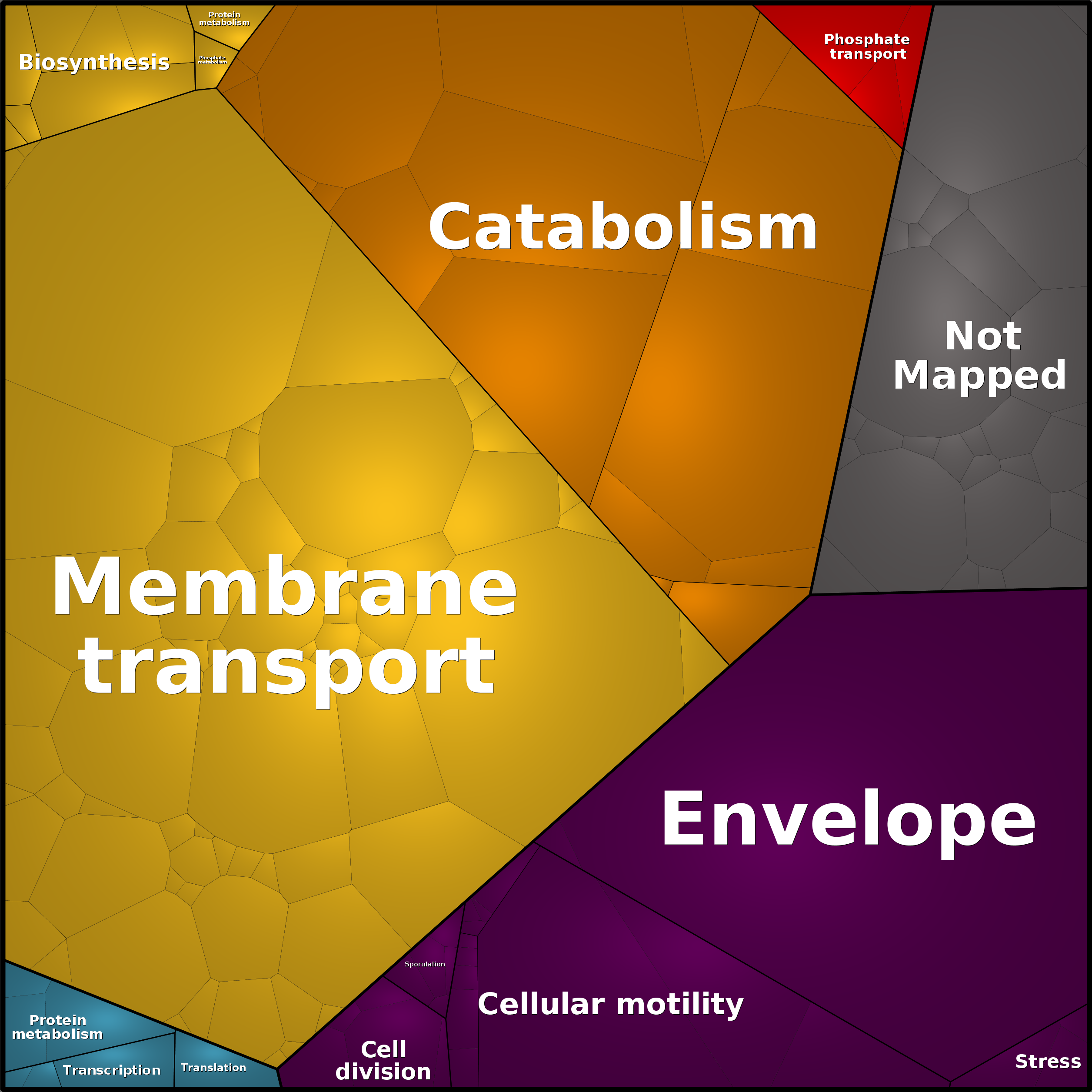 Treemap Press Ctrl-F5