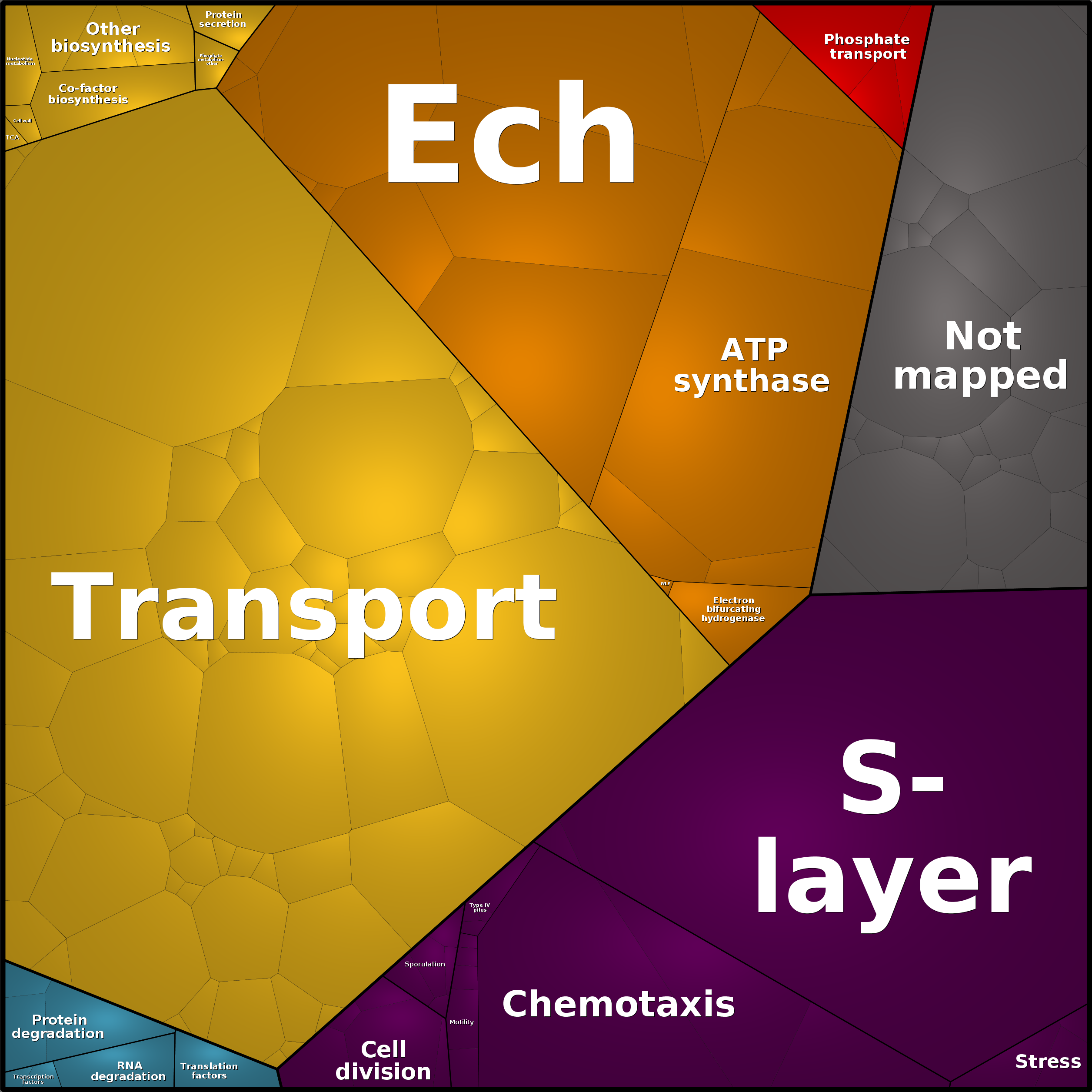 Treemap Press Ctrl-F5