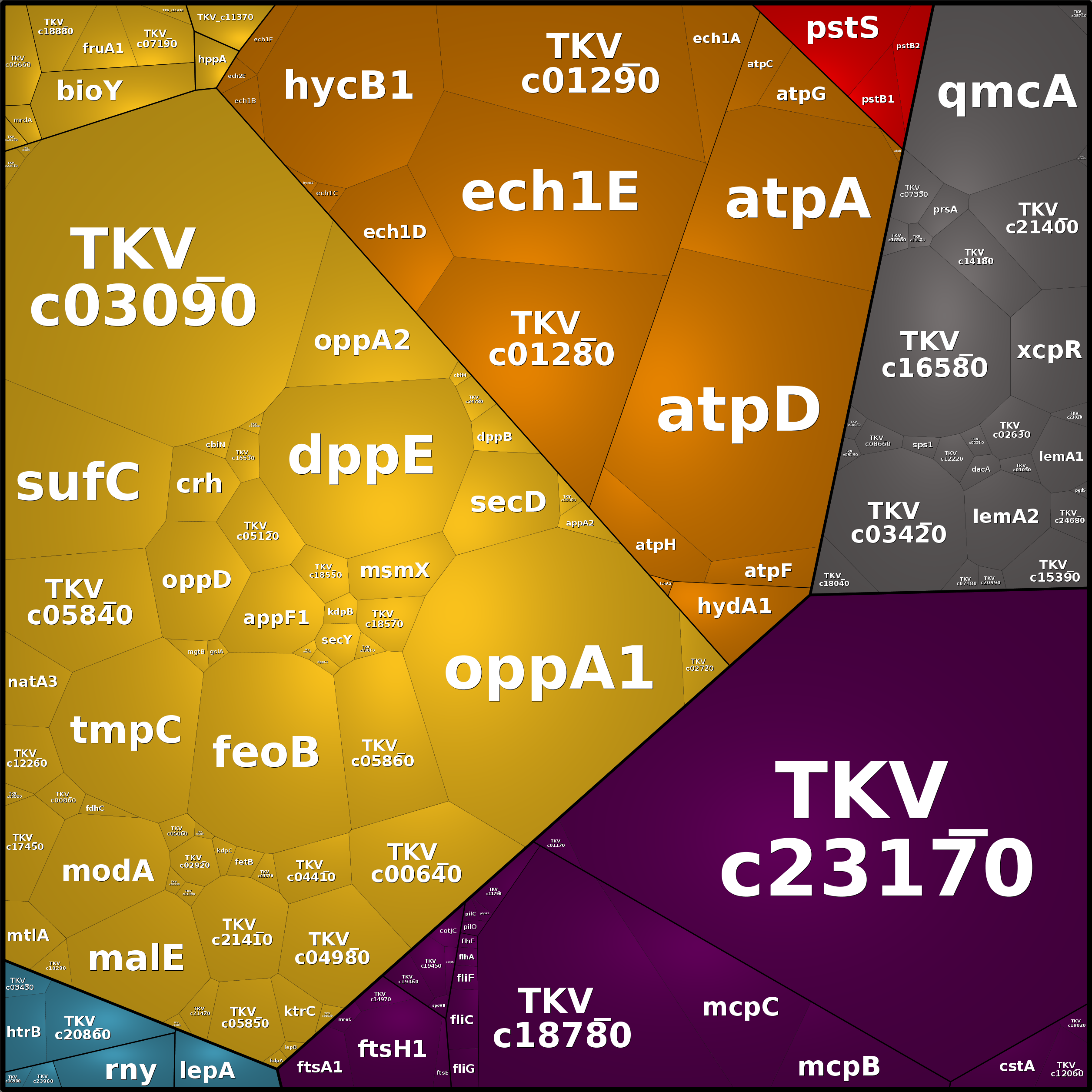 Treemap Press Ctrl-F5