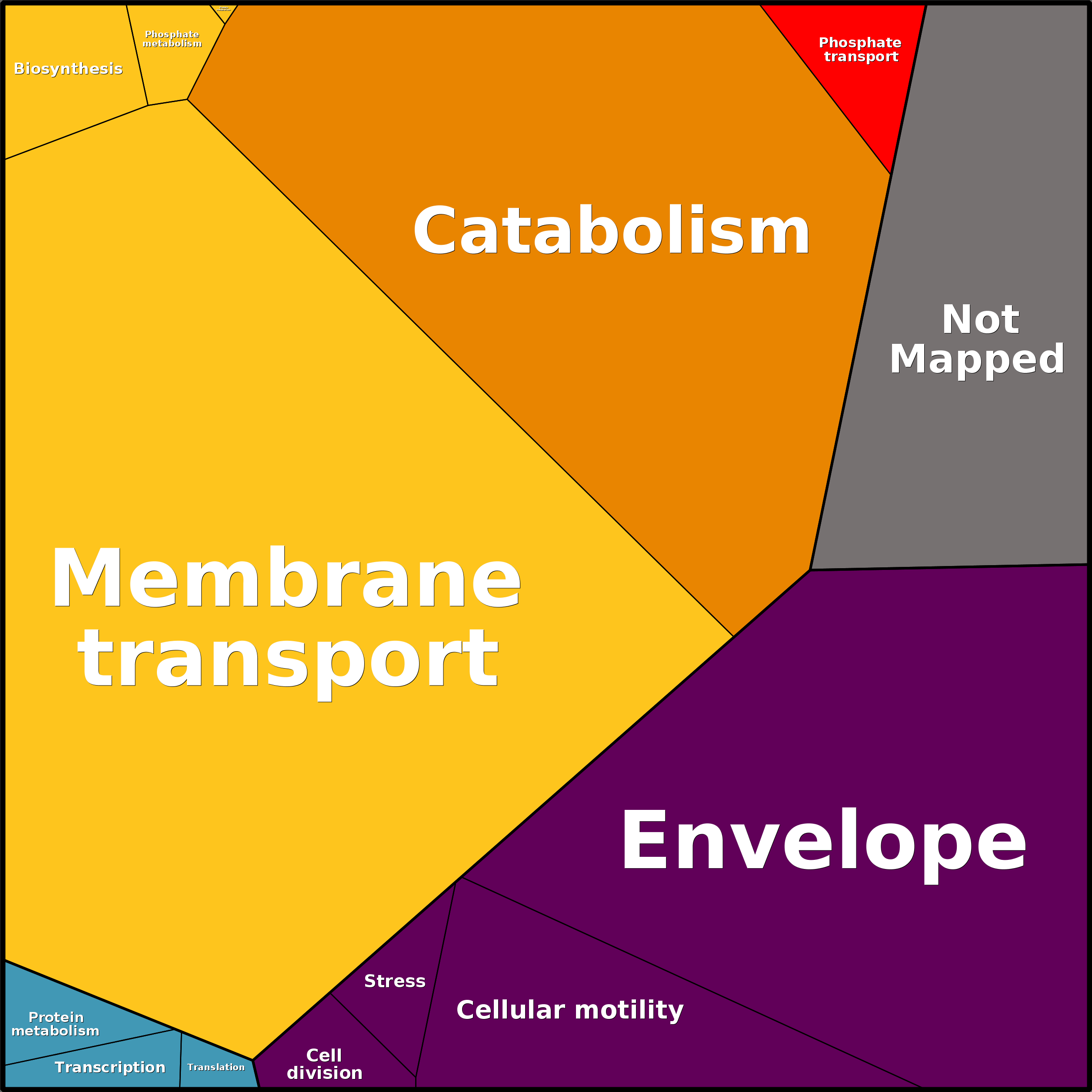 Treemap Press Ctrl-F5