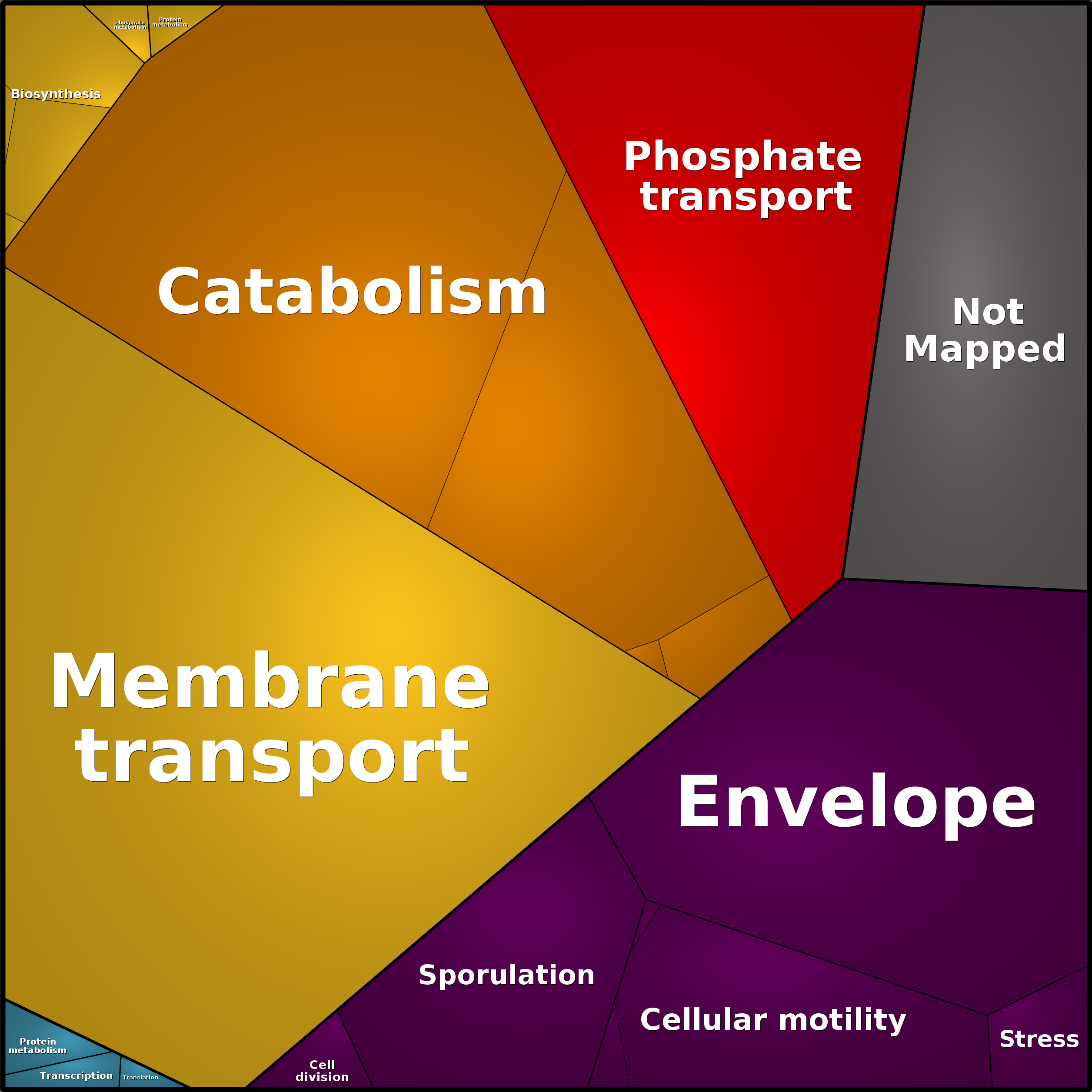 Treemap Press Ctrl-F5