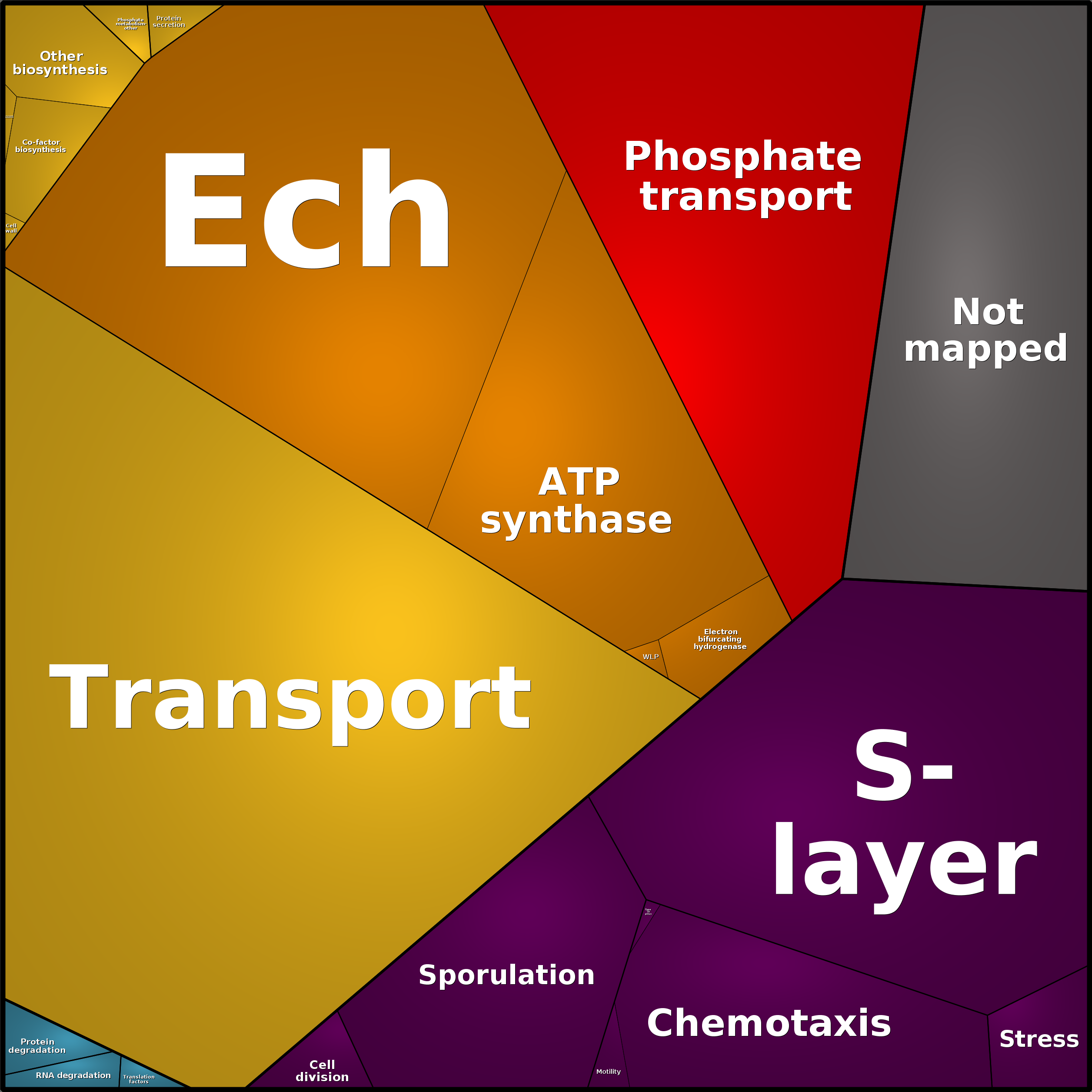 Treemap Press Ctrl-F5