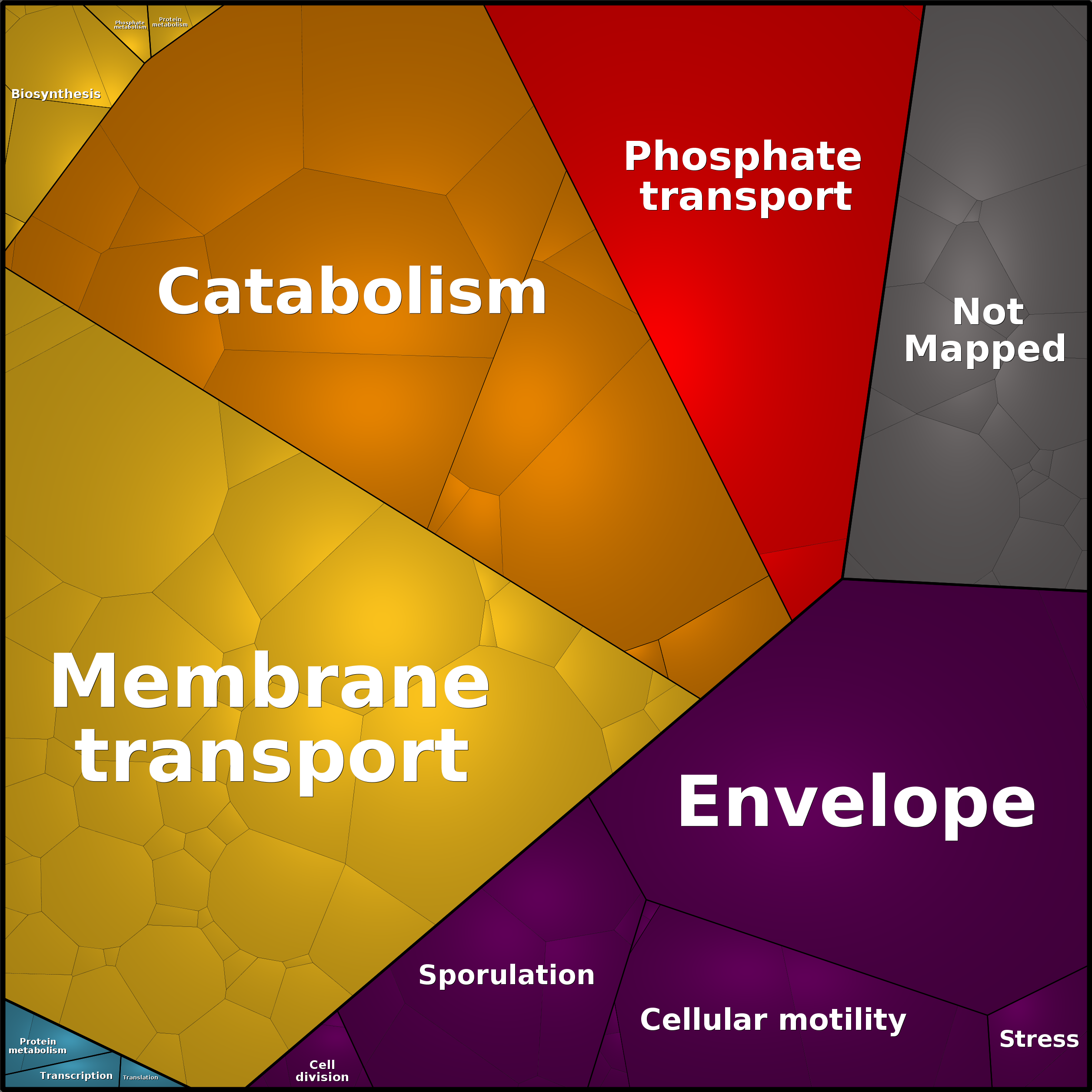 Treemap Press Ctrl-F5