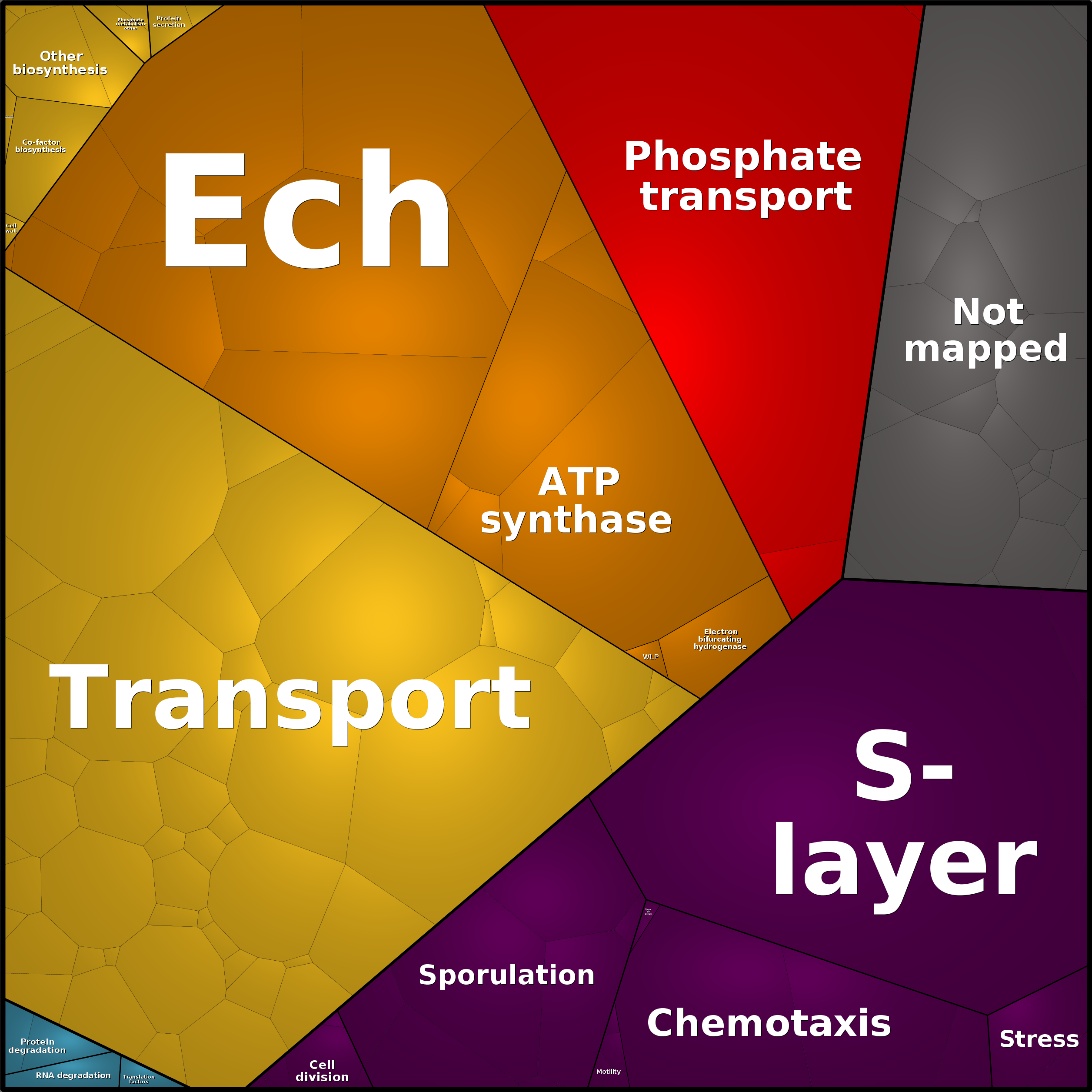 Treemap Press Ctrl-F5