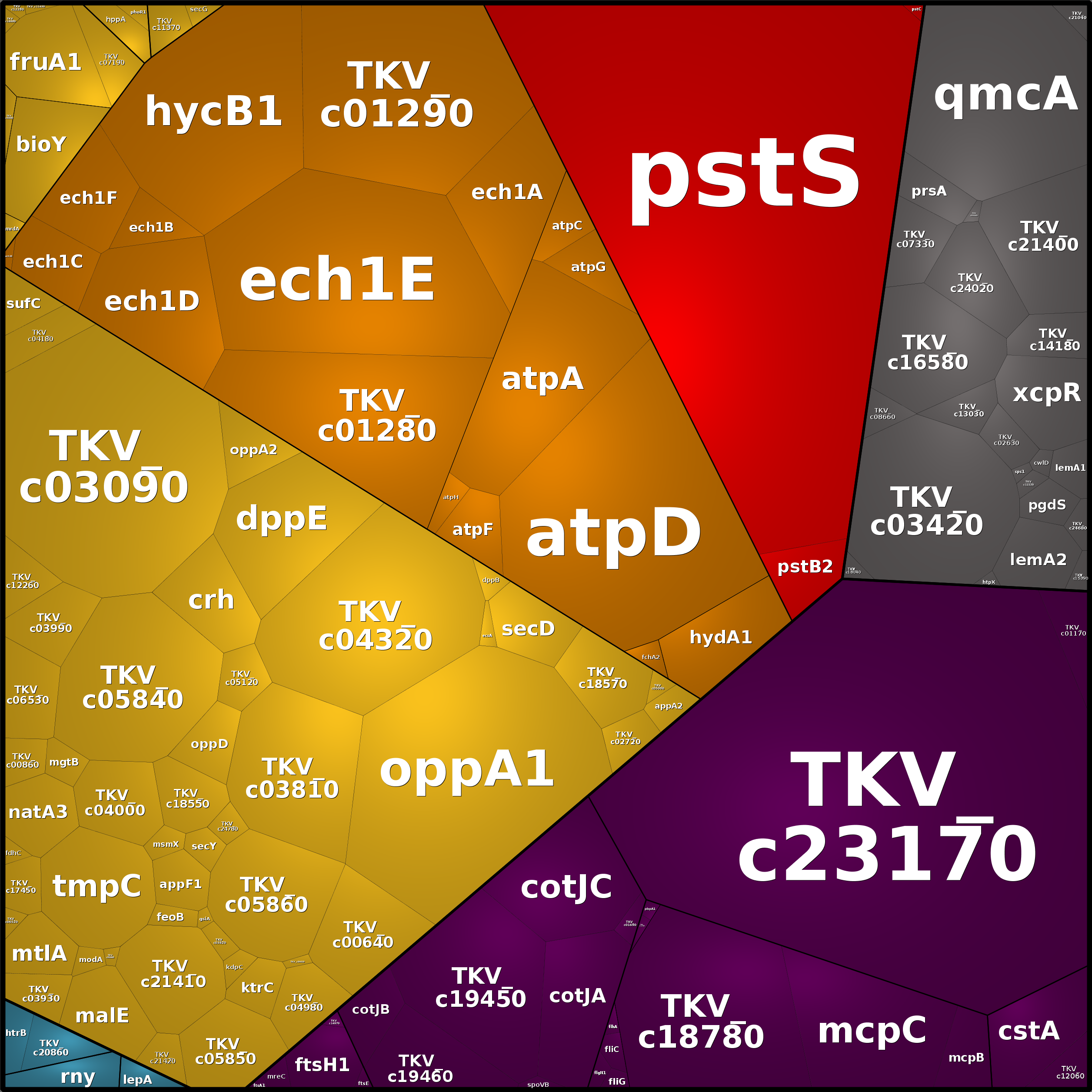 Treemap Press Ctrl-F5