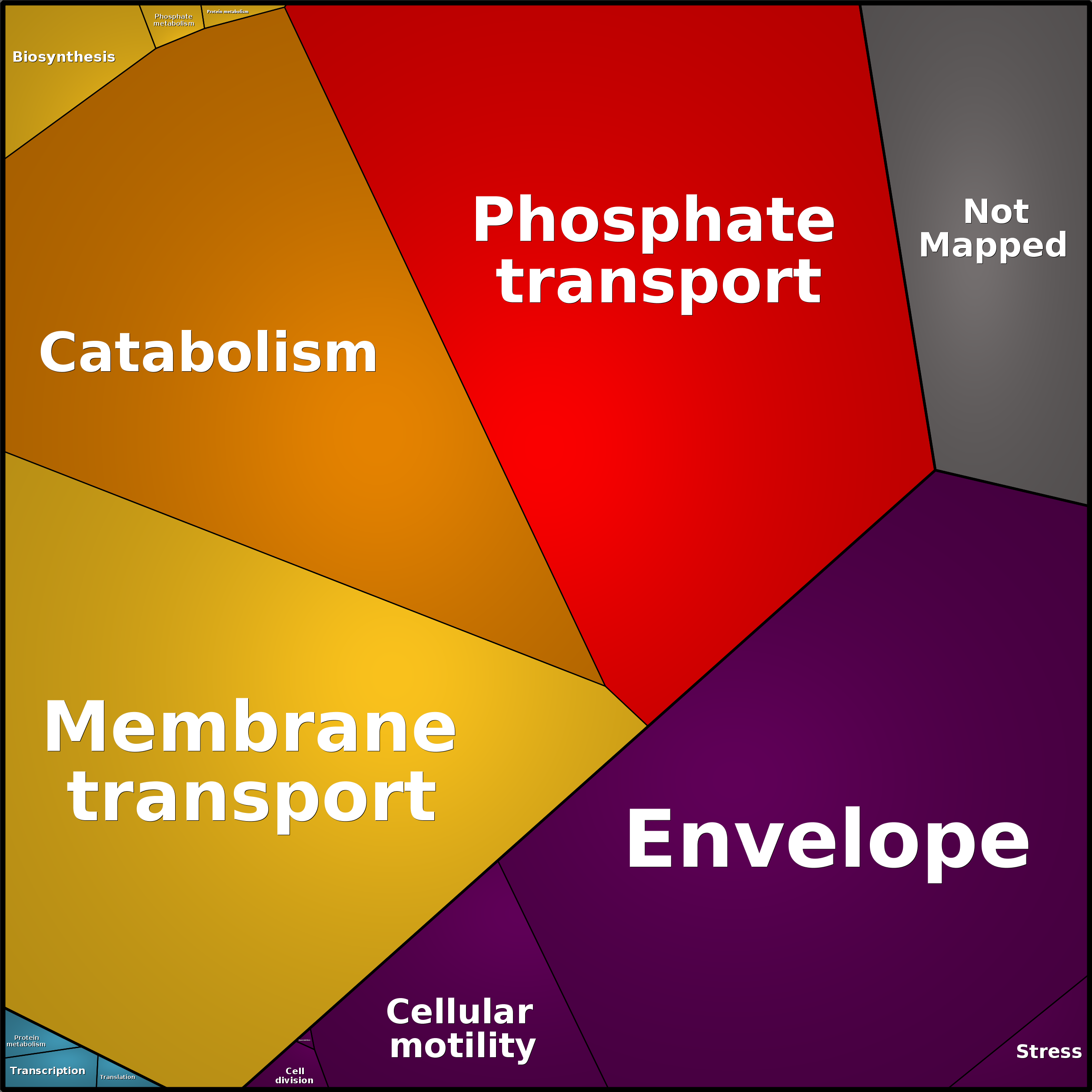 Treemap Press Ctrl-F5