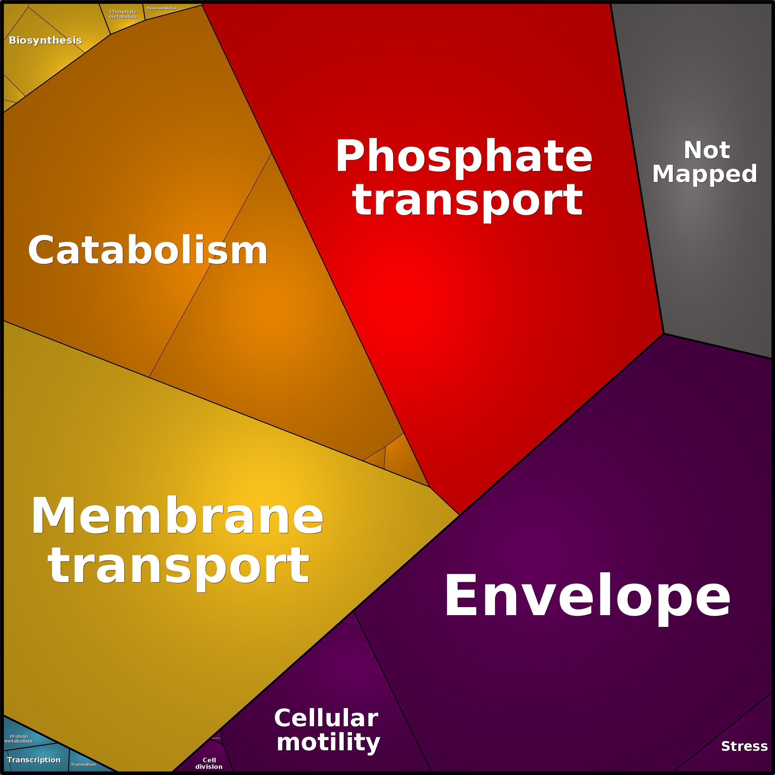 Treemap Press Ctrl-F5