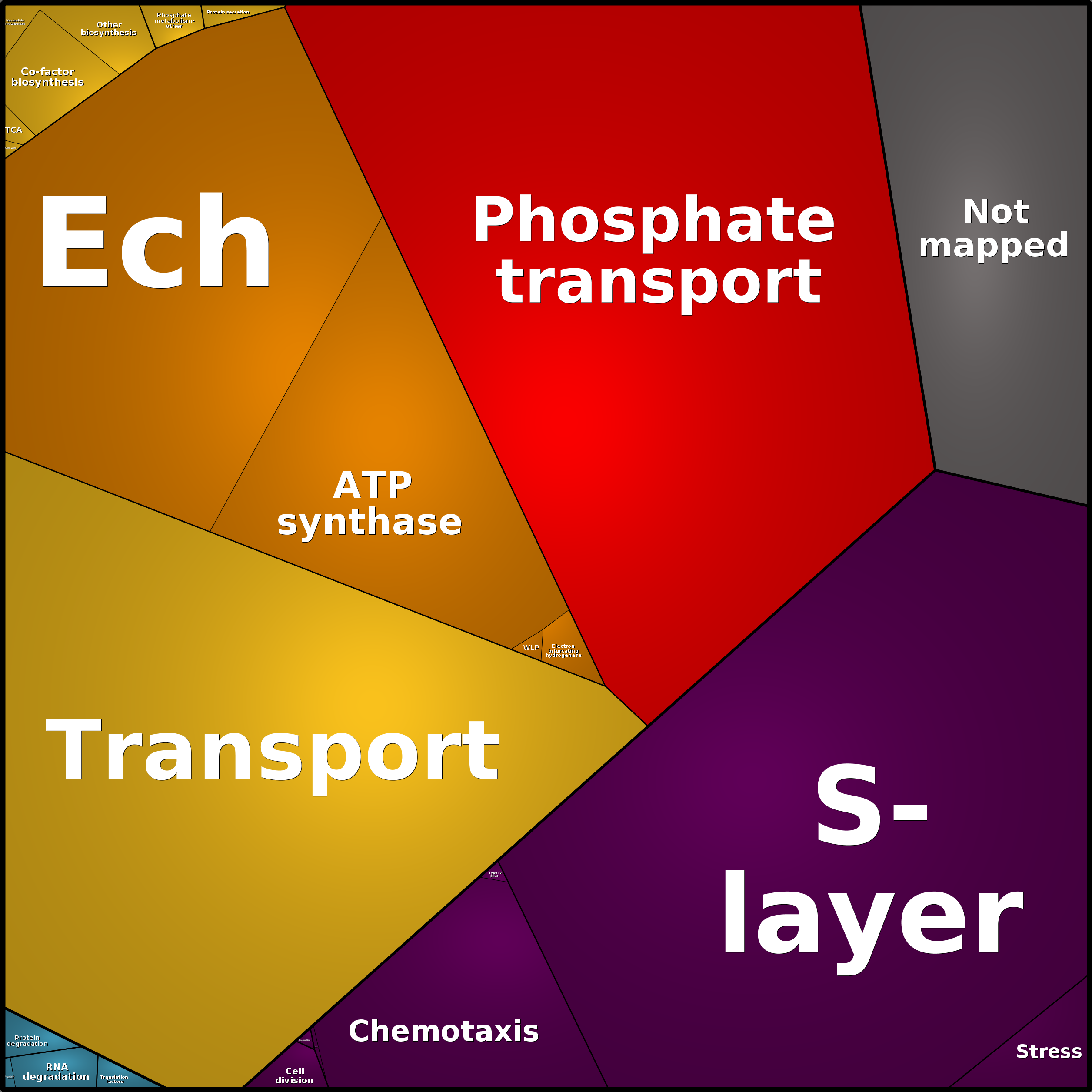 Treemap Press Ctrl-F5
