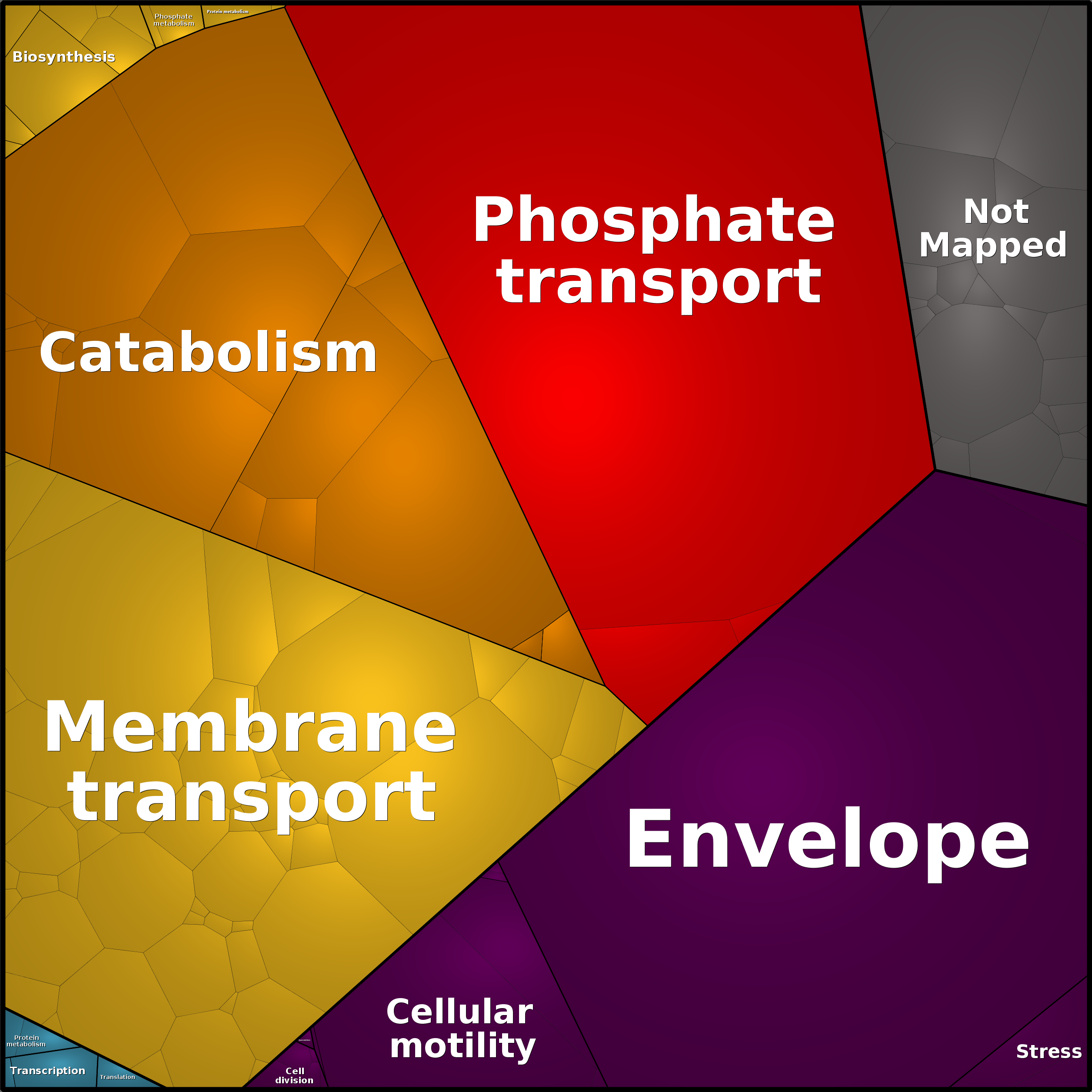 Treemap Press Ctrl-F5