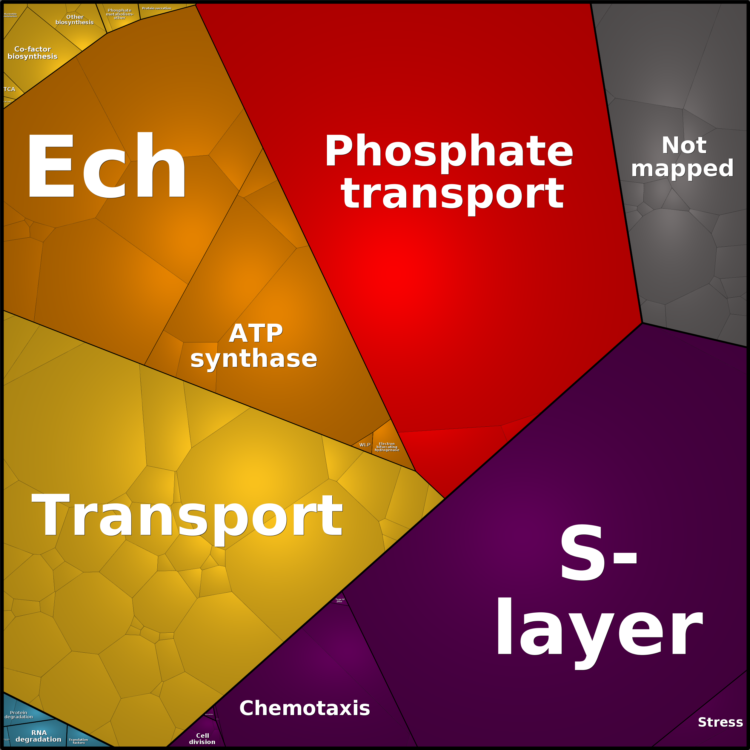 Treemap Press Ctrl-F5