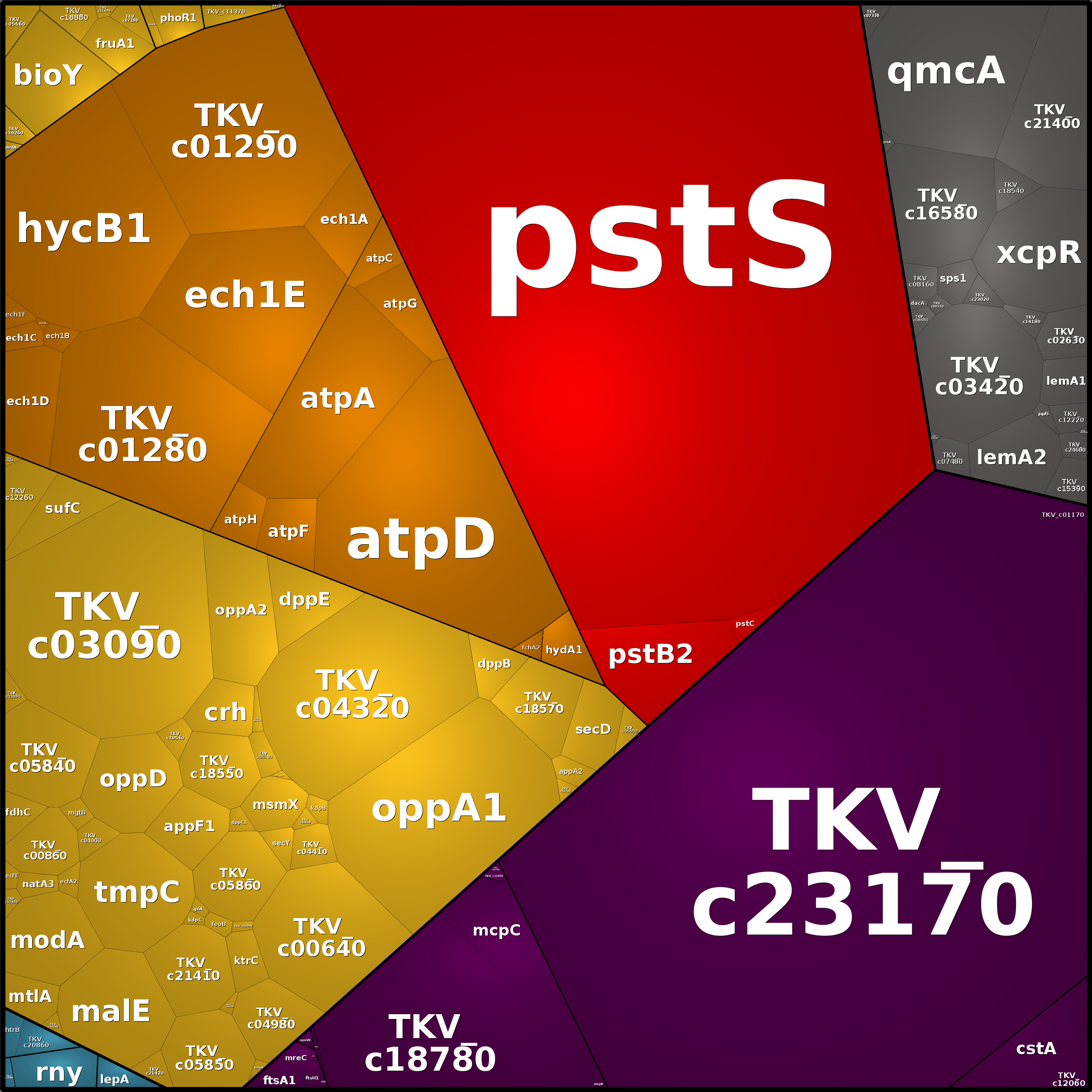 Treemap Press Ctrl-F5