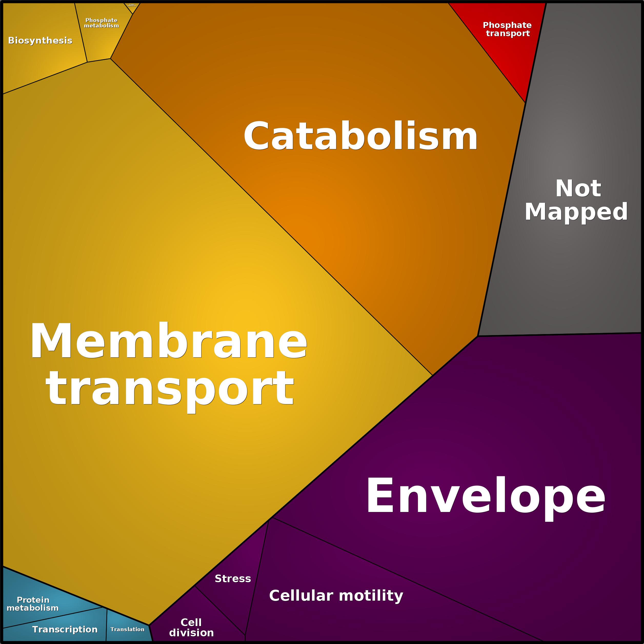 Treemap Press Ctrl-F5