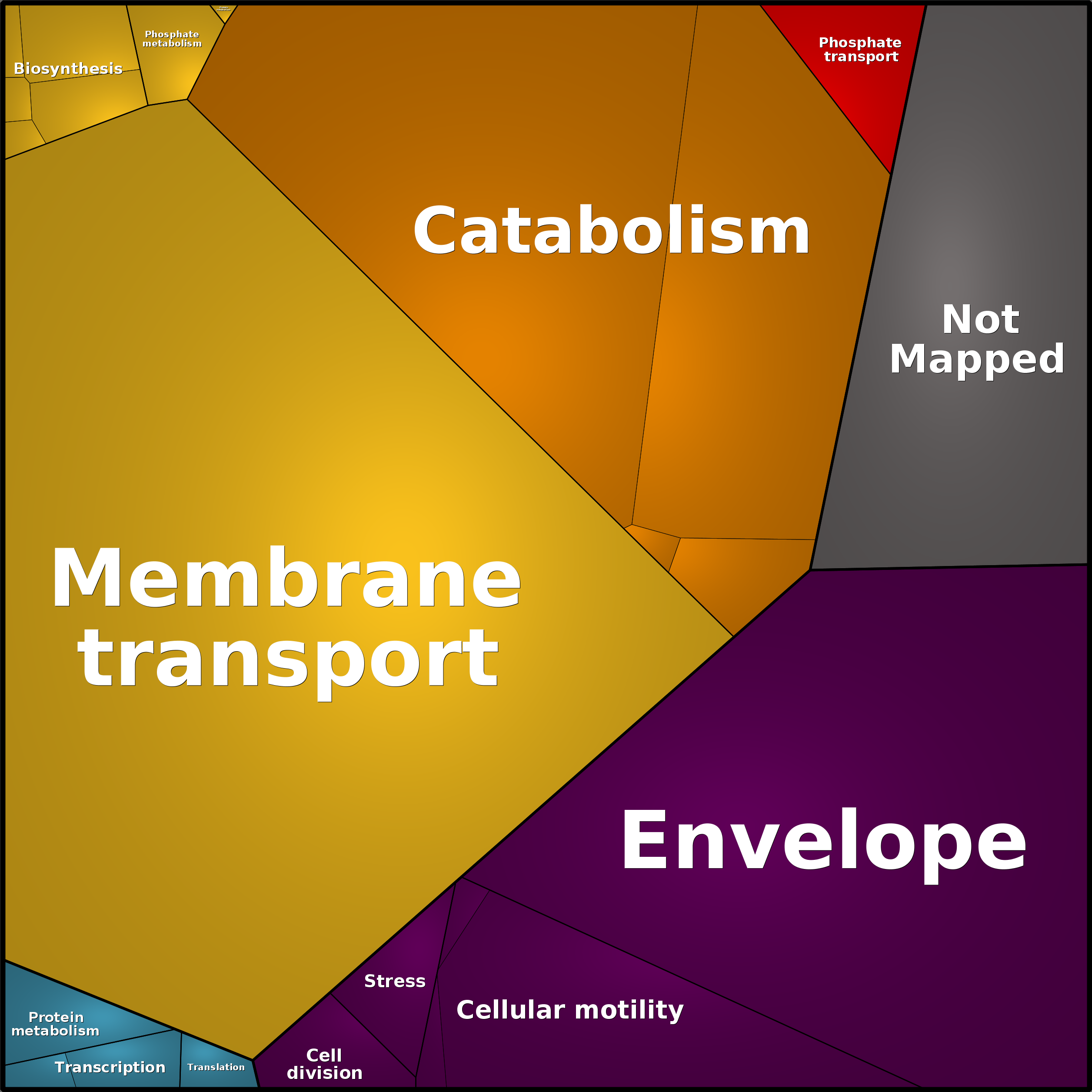 Treemap Press Ctrl-F5