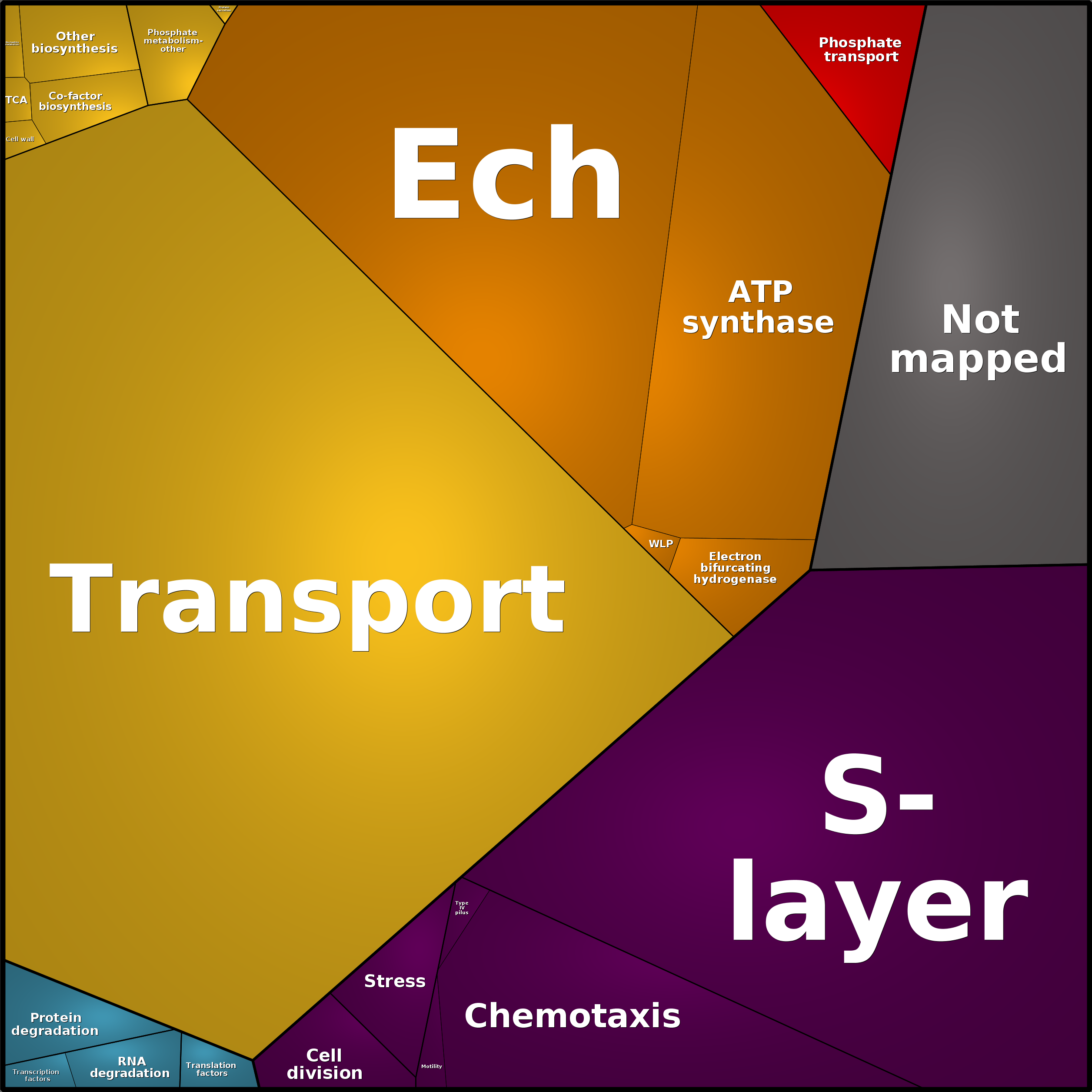 Treemap Press Ctrl-F5