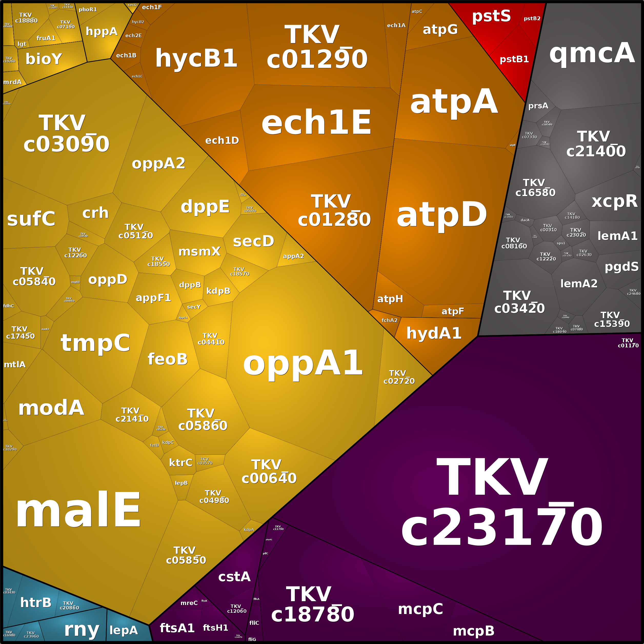 Treemap Press Ctrl-F5